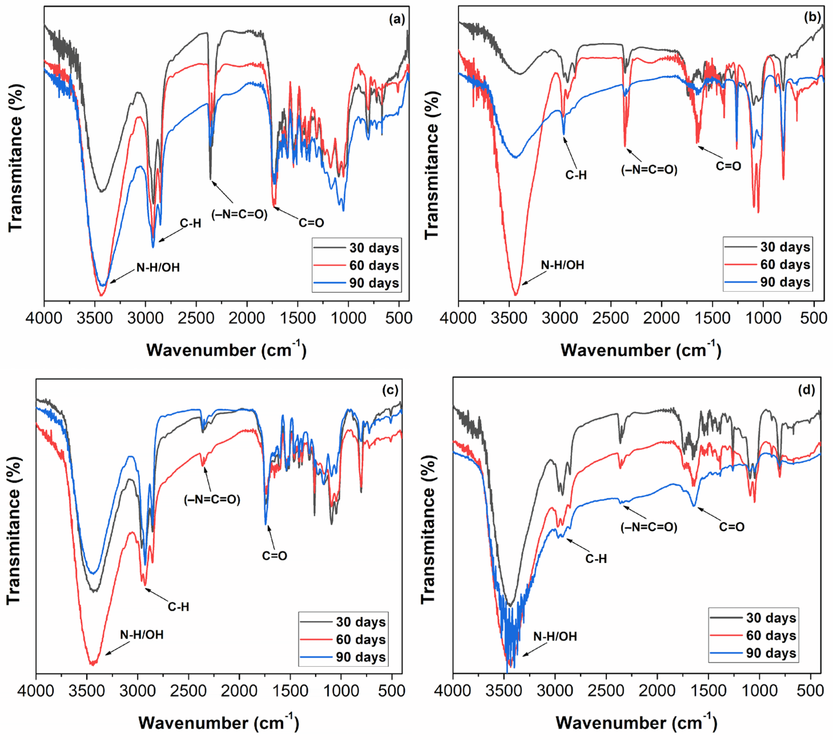 Coatings 15 00550 g006