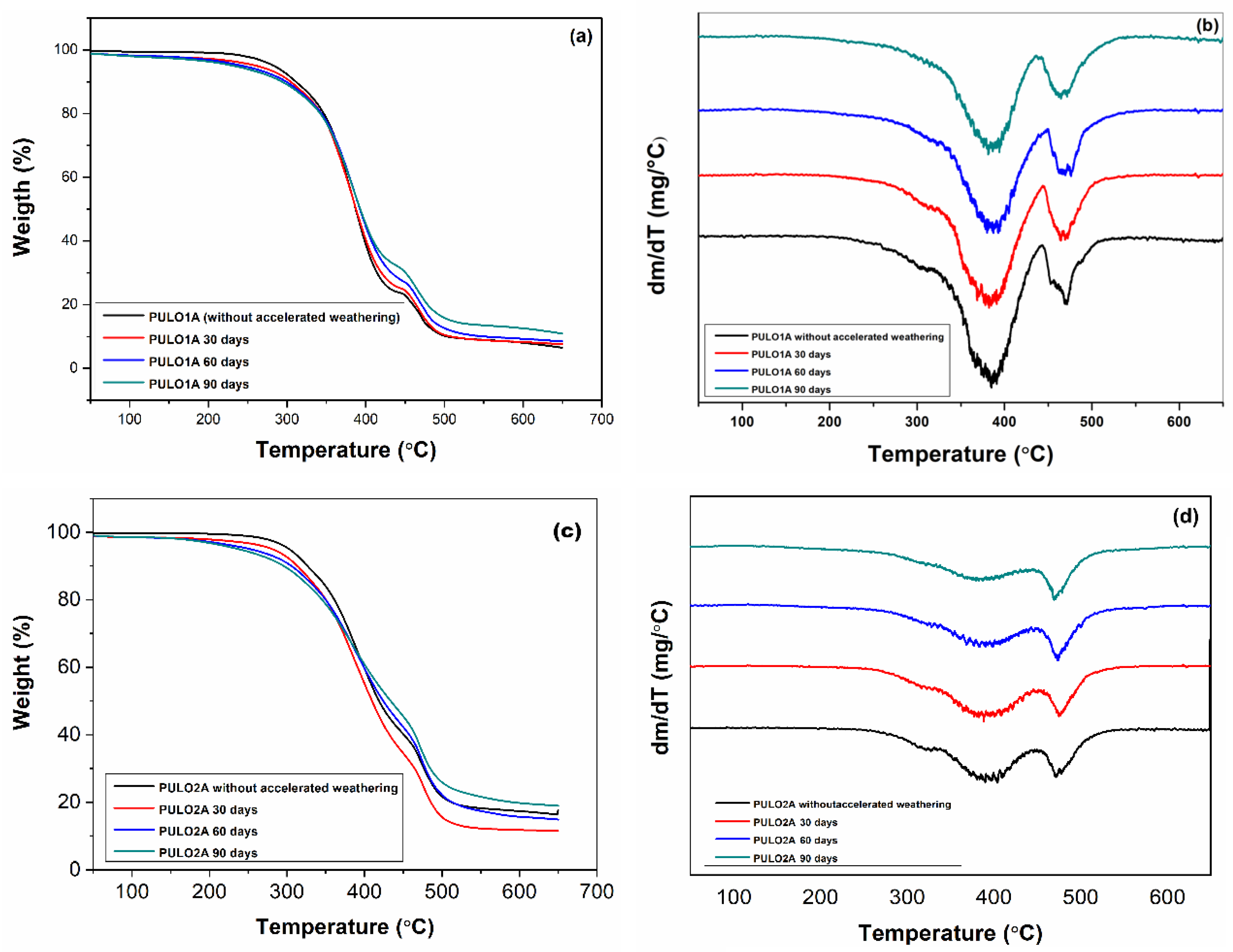 Coatings 15 00550 g009