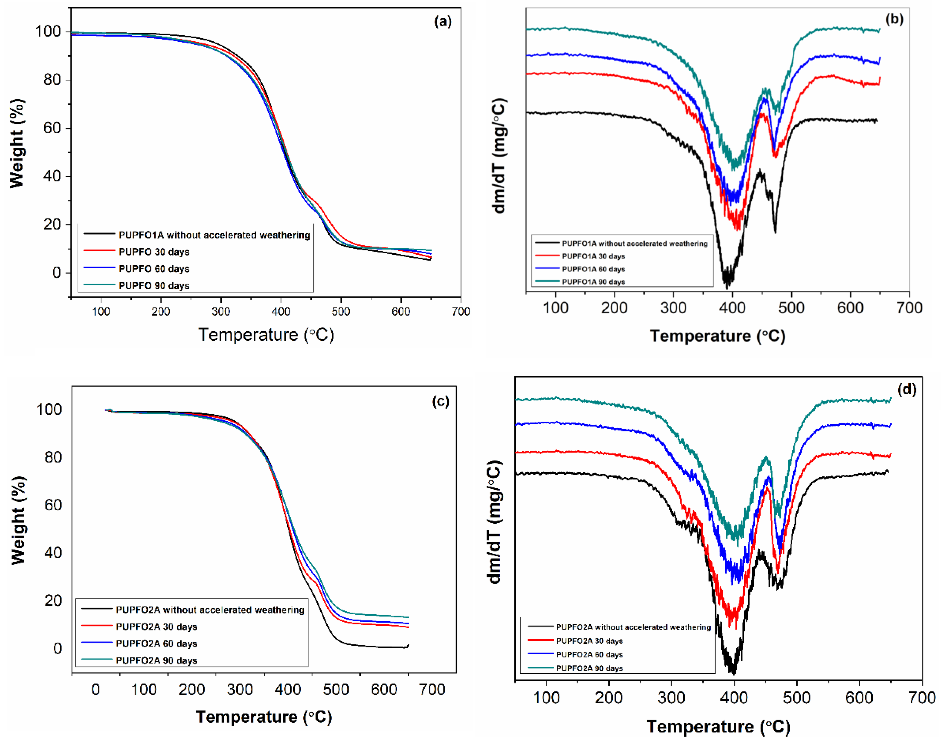 Coatings 15 00550 g010
