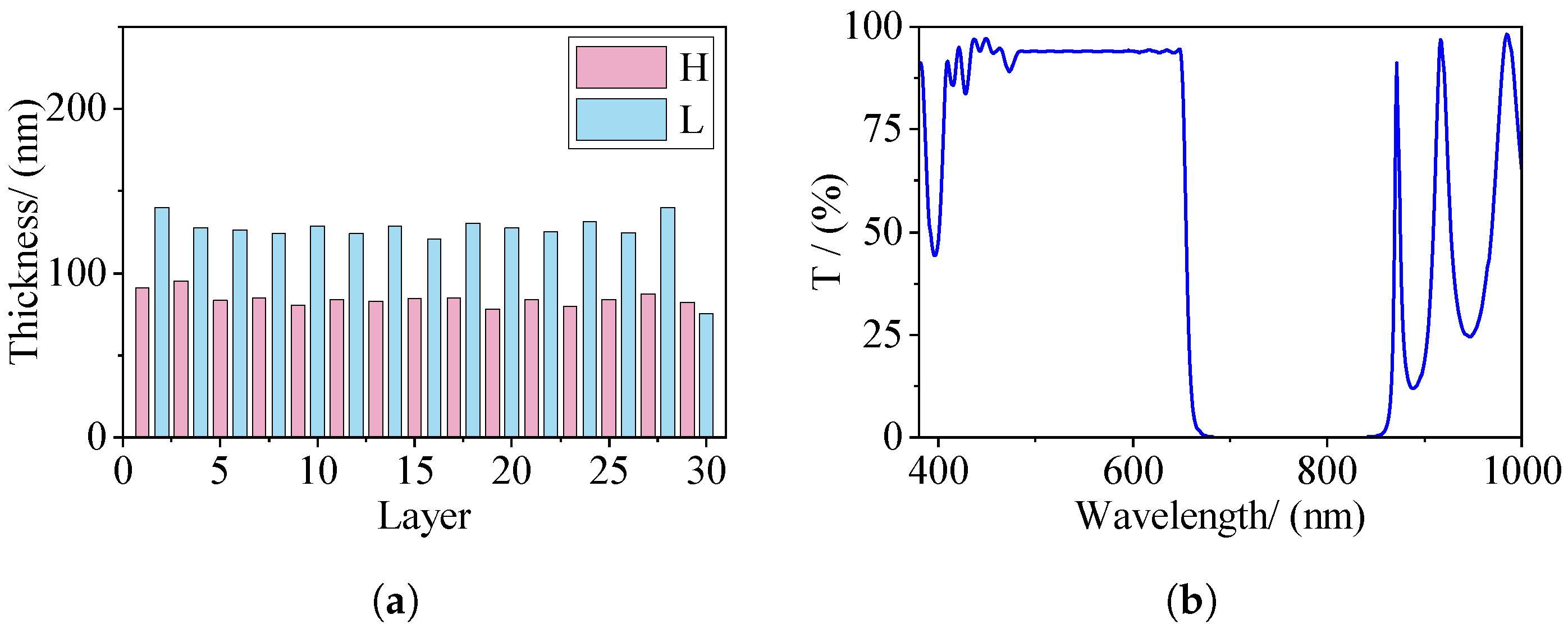 Coatings 15 00551 g005