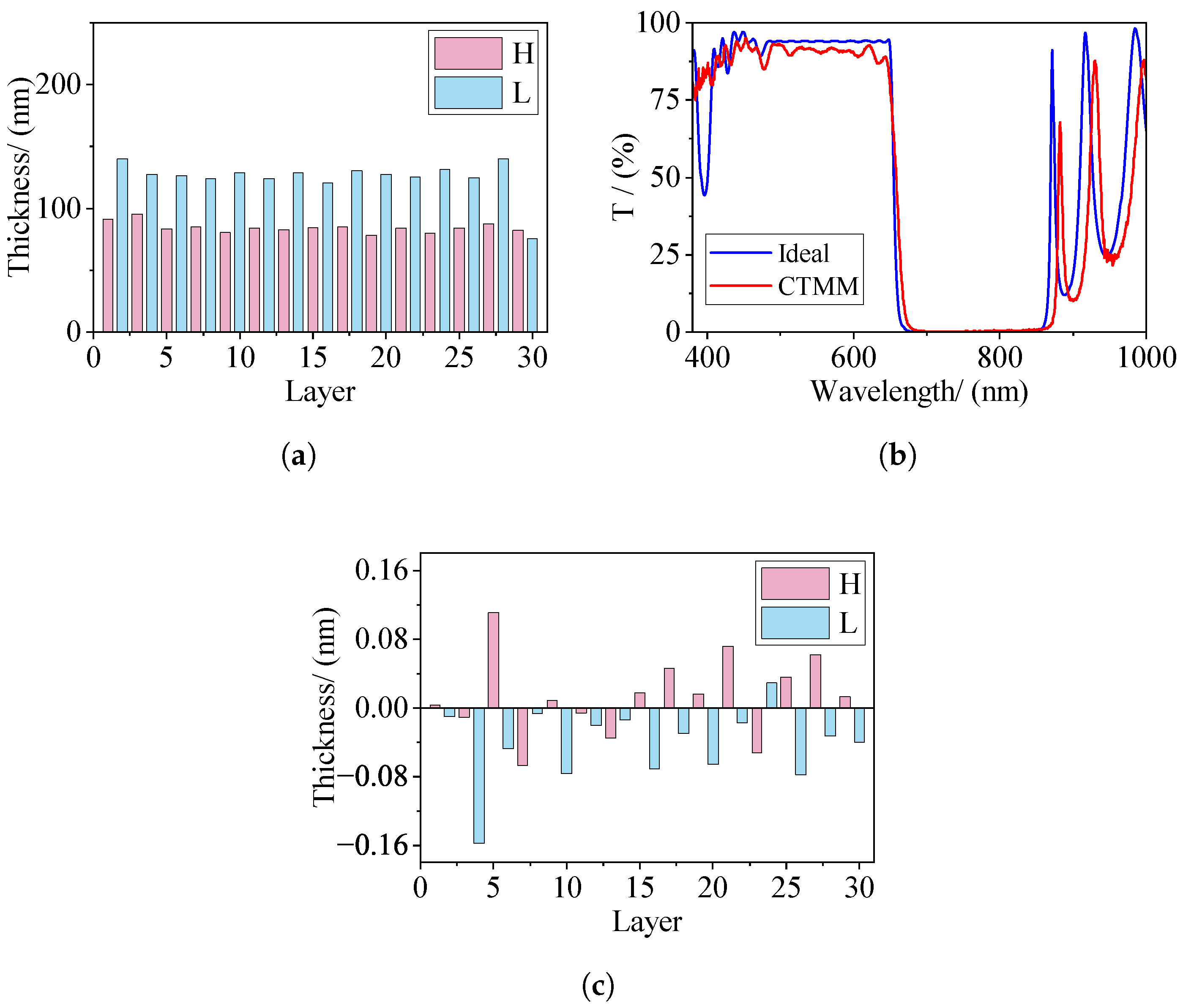 Coatings 15 00551 g006