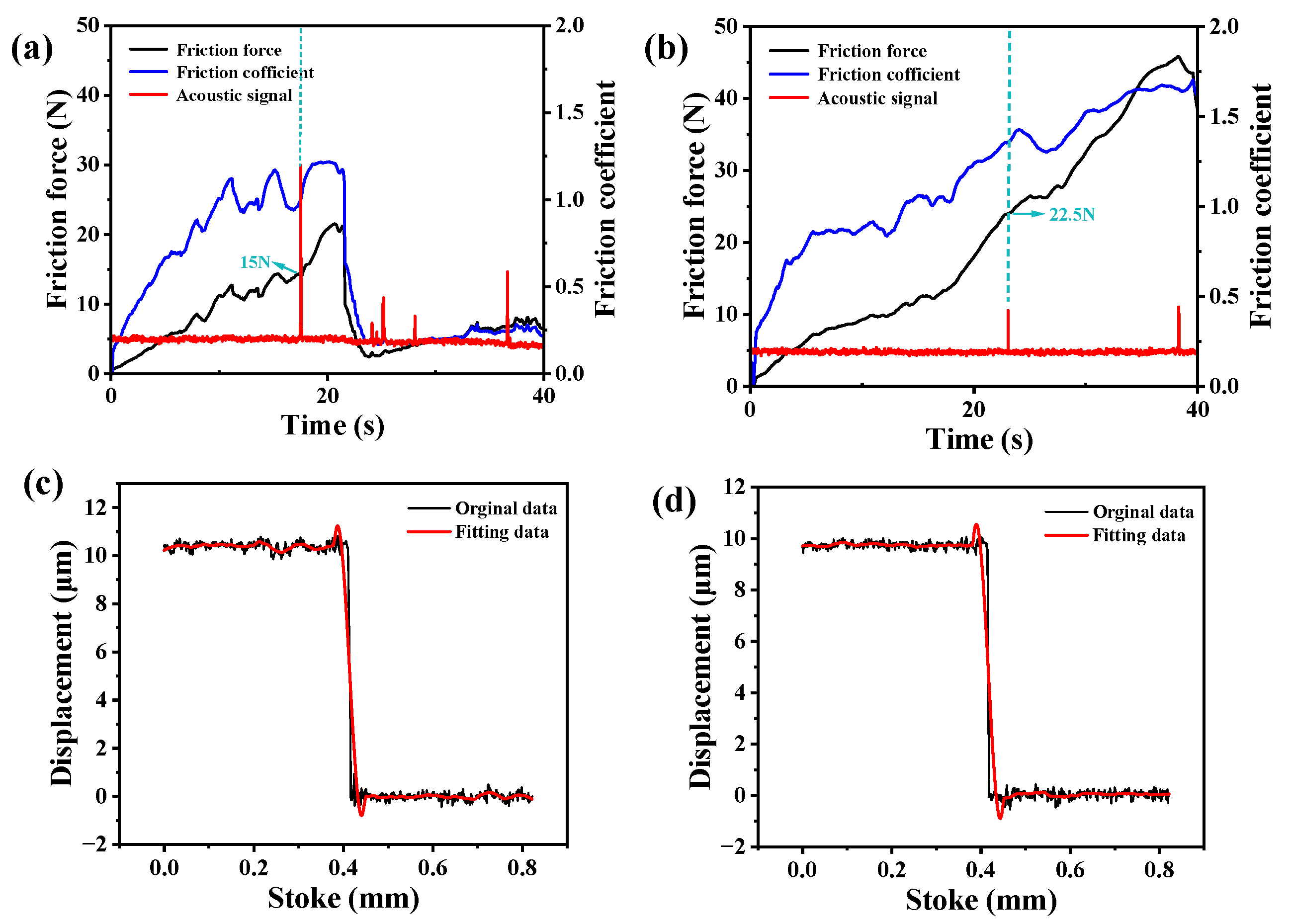 Coatings 15 00552 g003