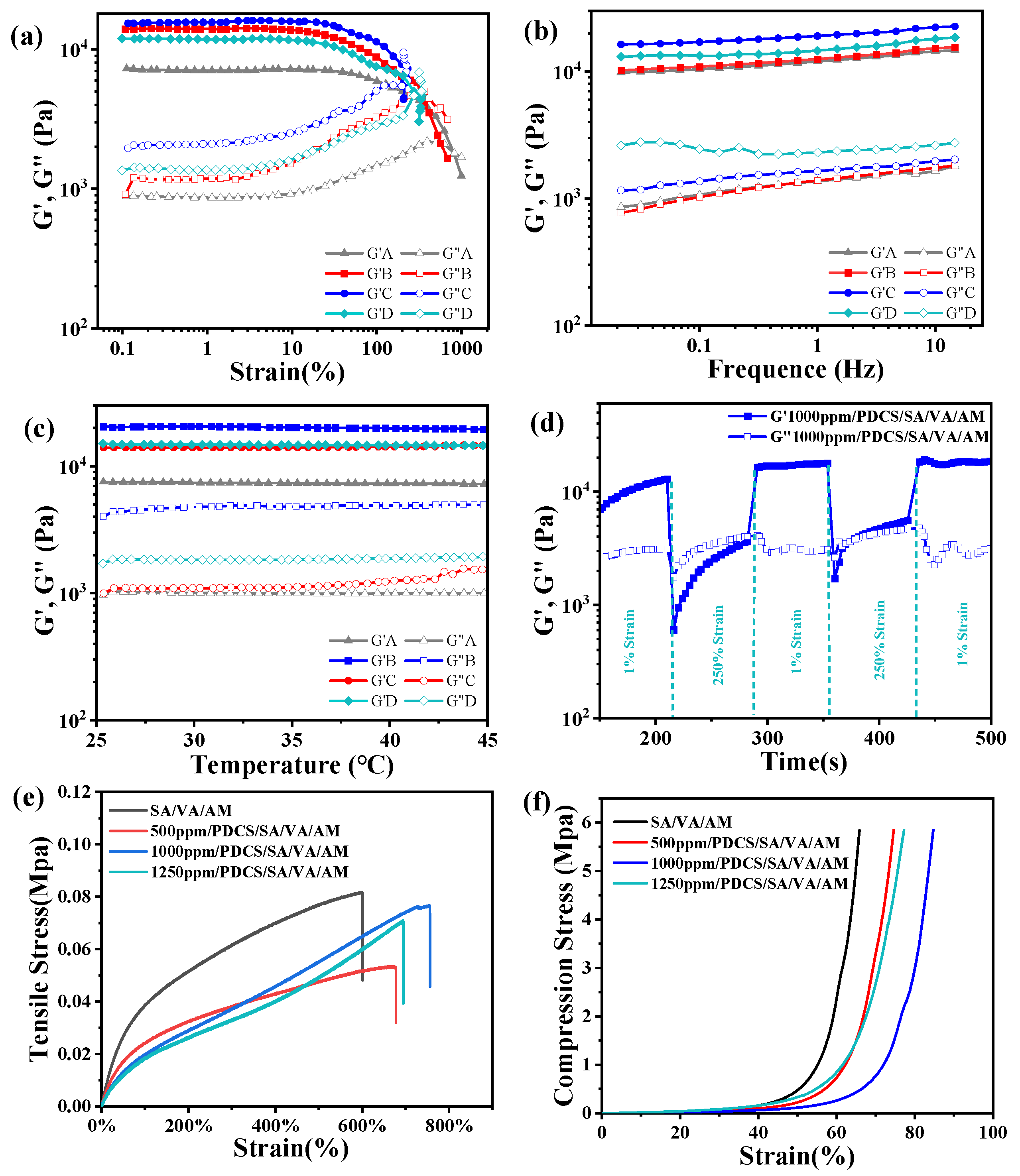 Coatings 15 00552 g004
