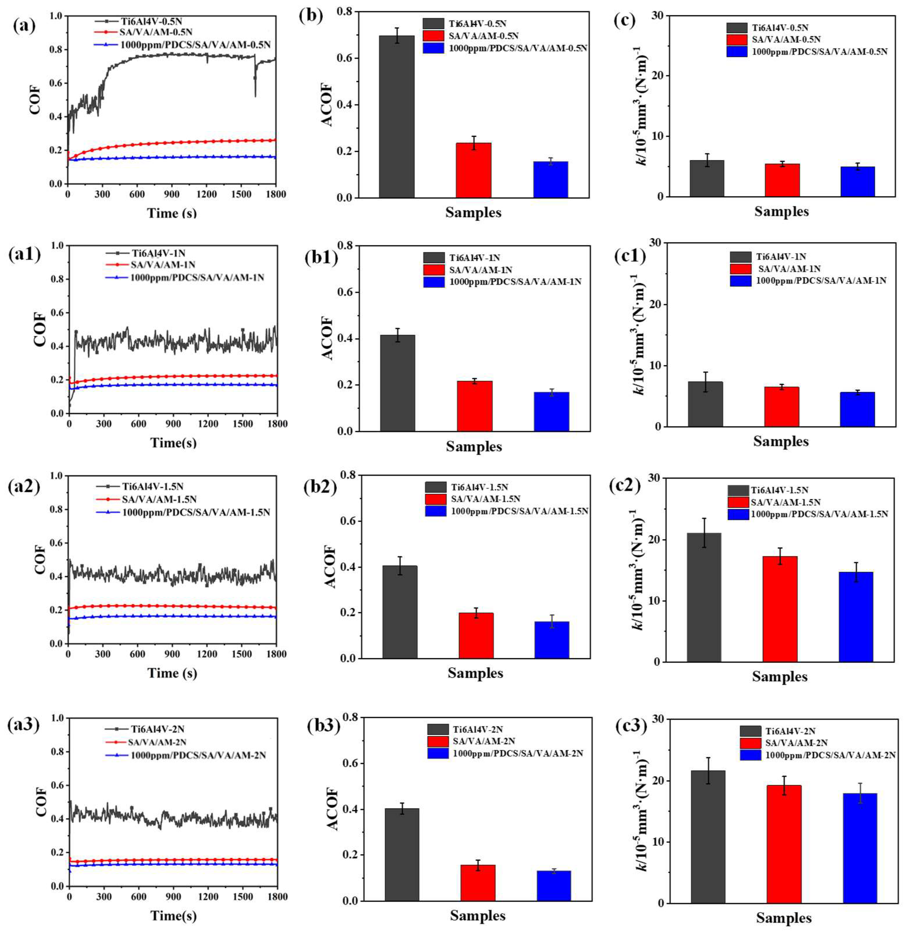 Coatings 15 00552 g005