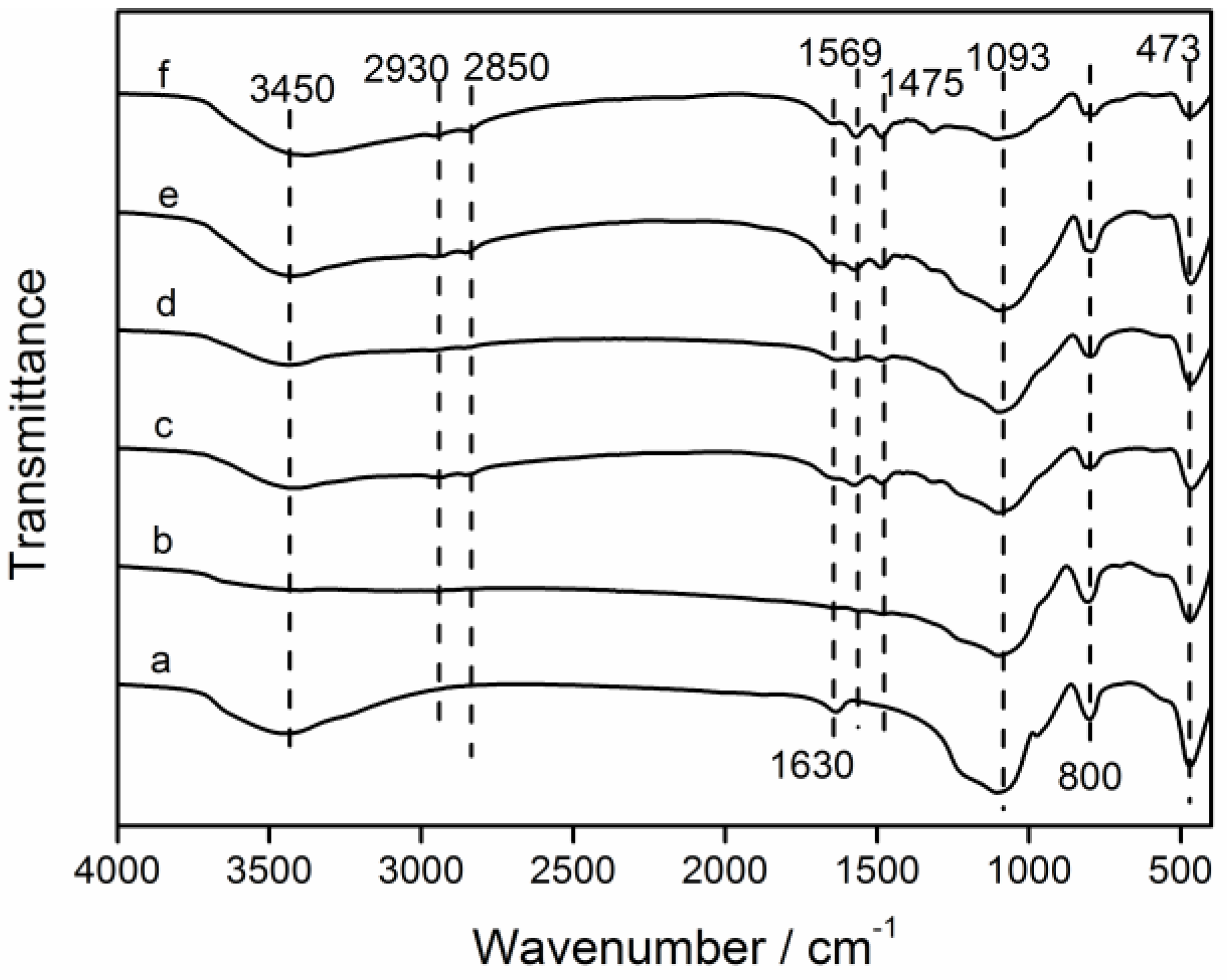 Coatings 15 00554 g002