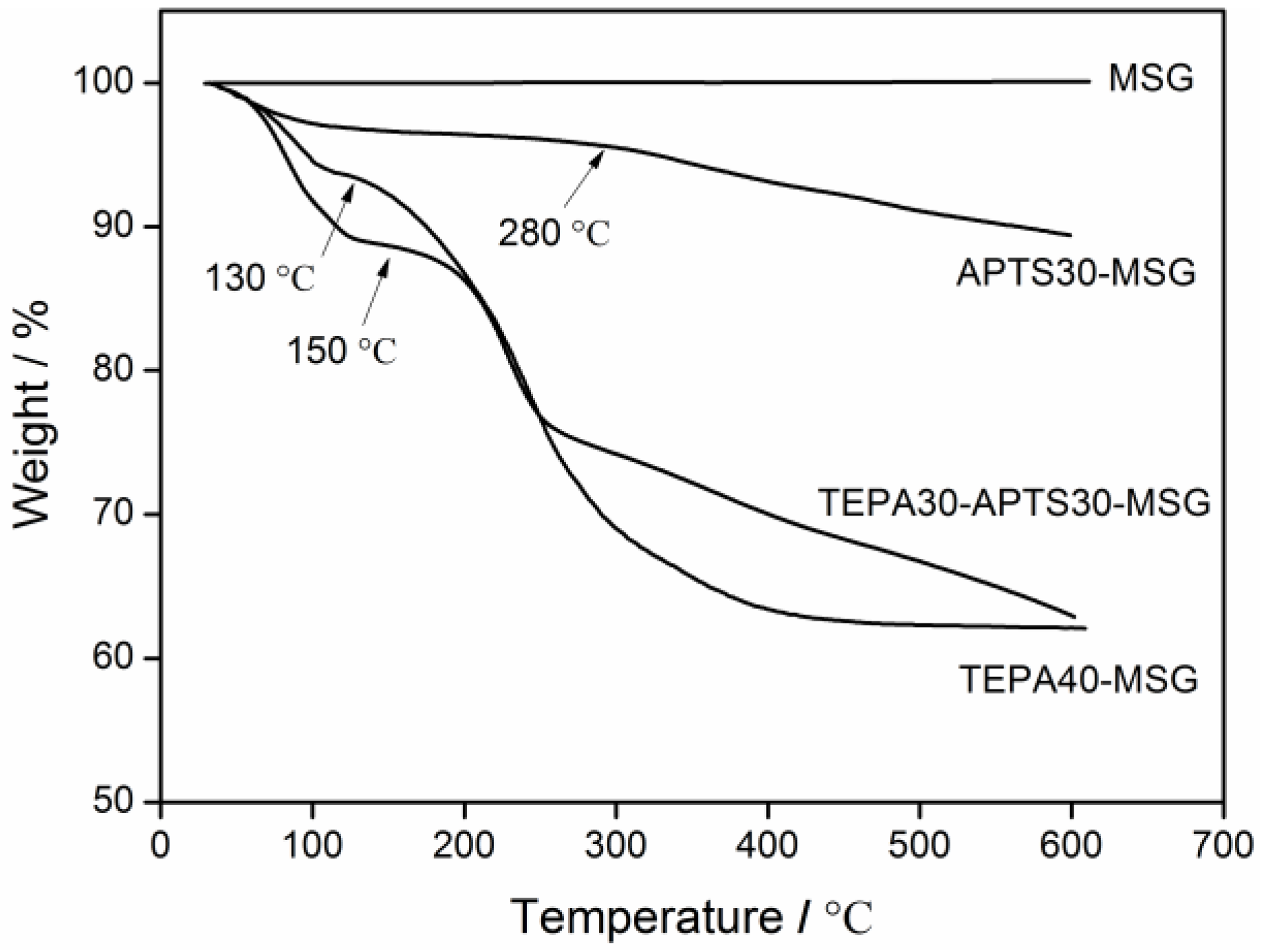 Coatings 15 00554 g003