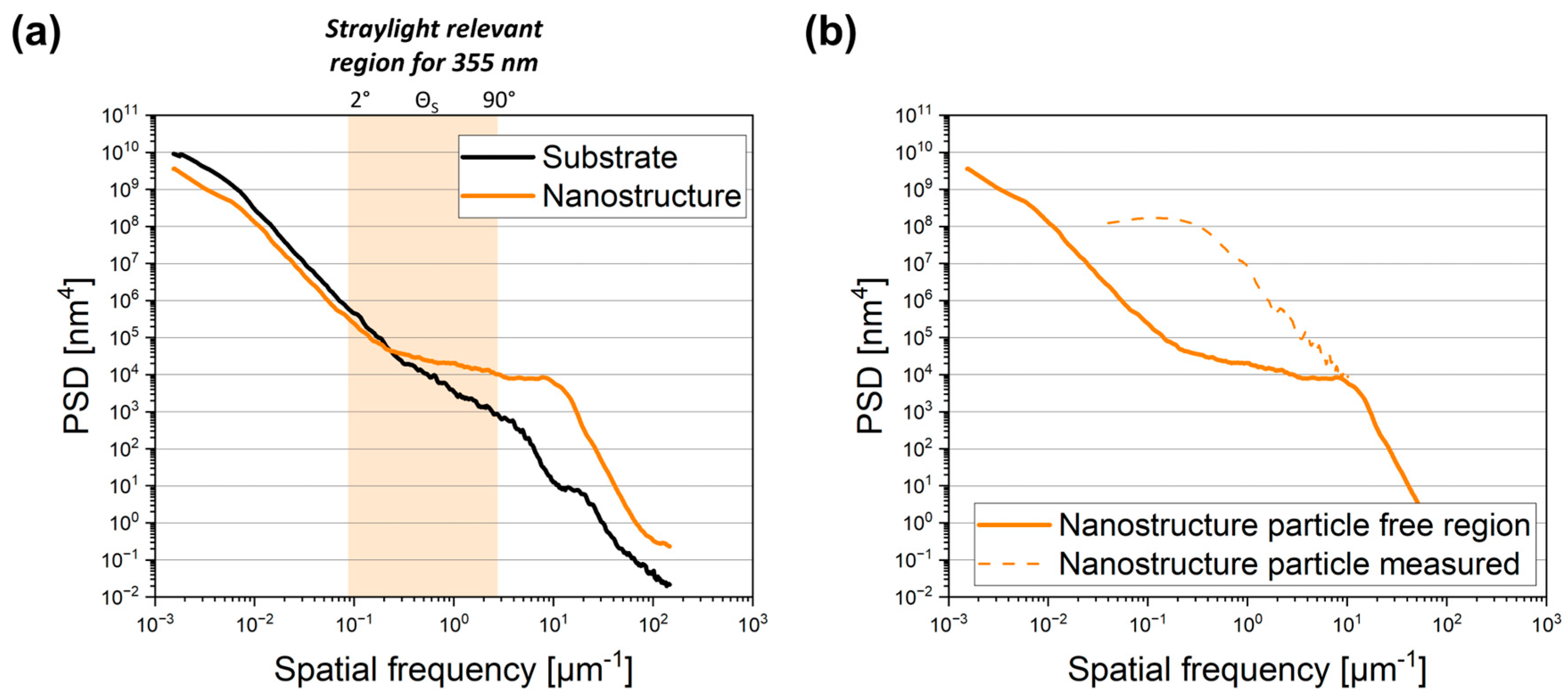 Coatings 15 00556 g005