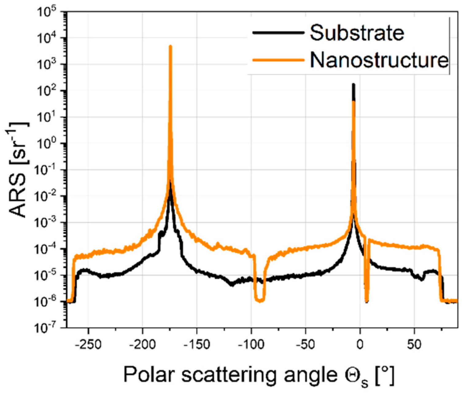 Coatings 15 00556 g008