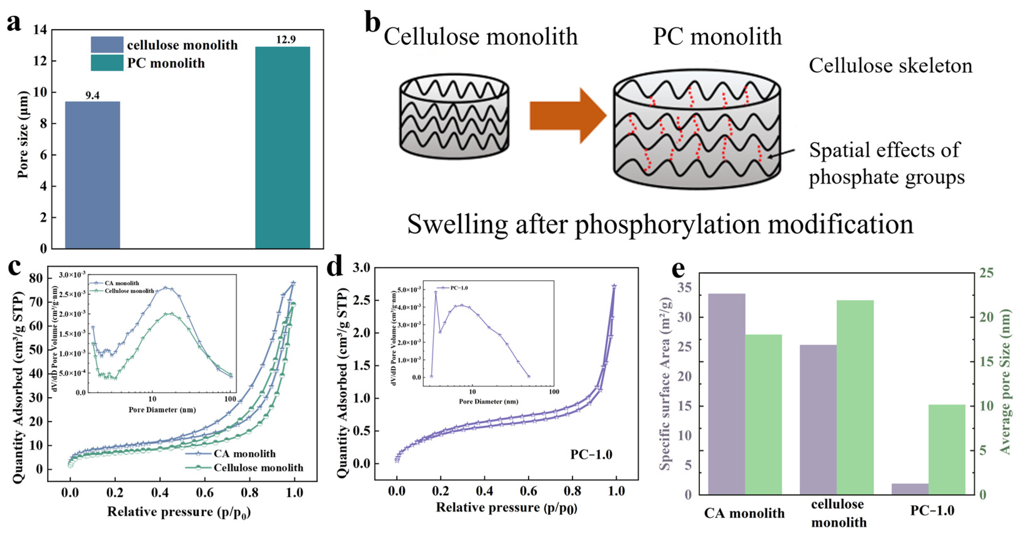 Coatings 15 00557 g003
