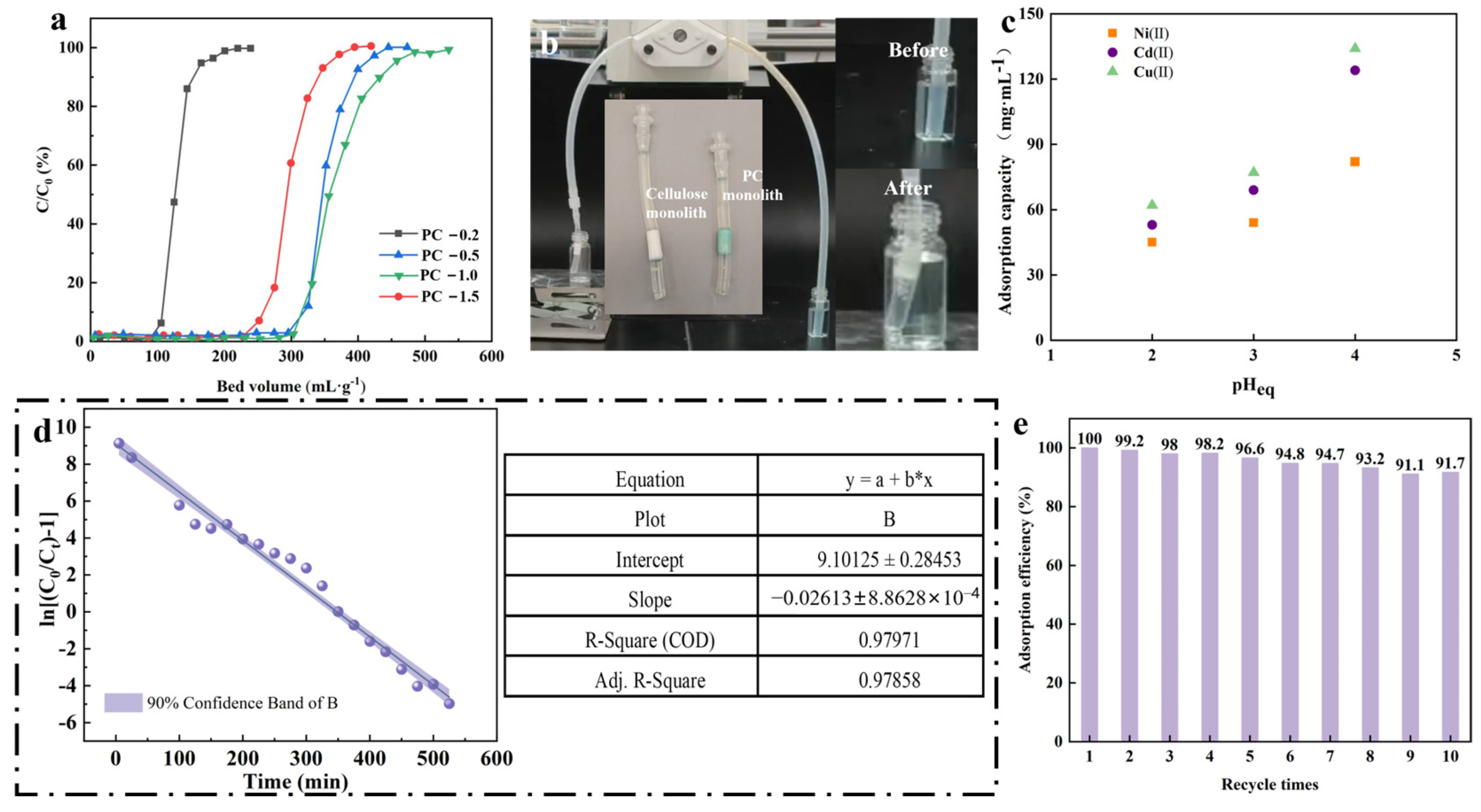 Coatings 15 00557 g006