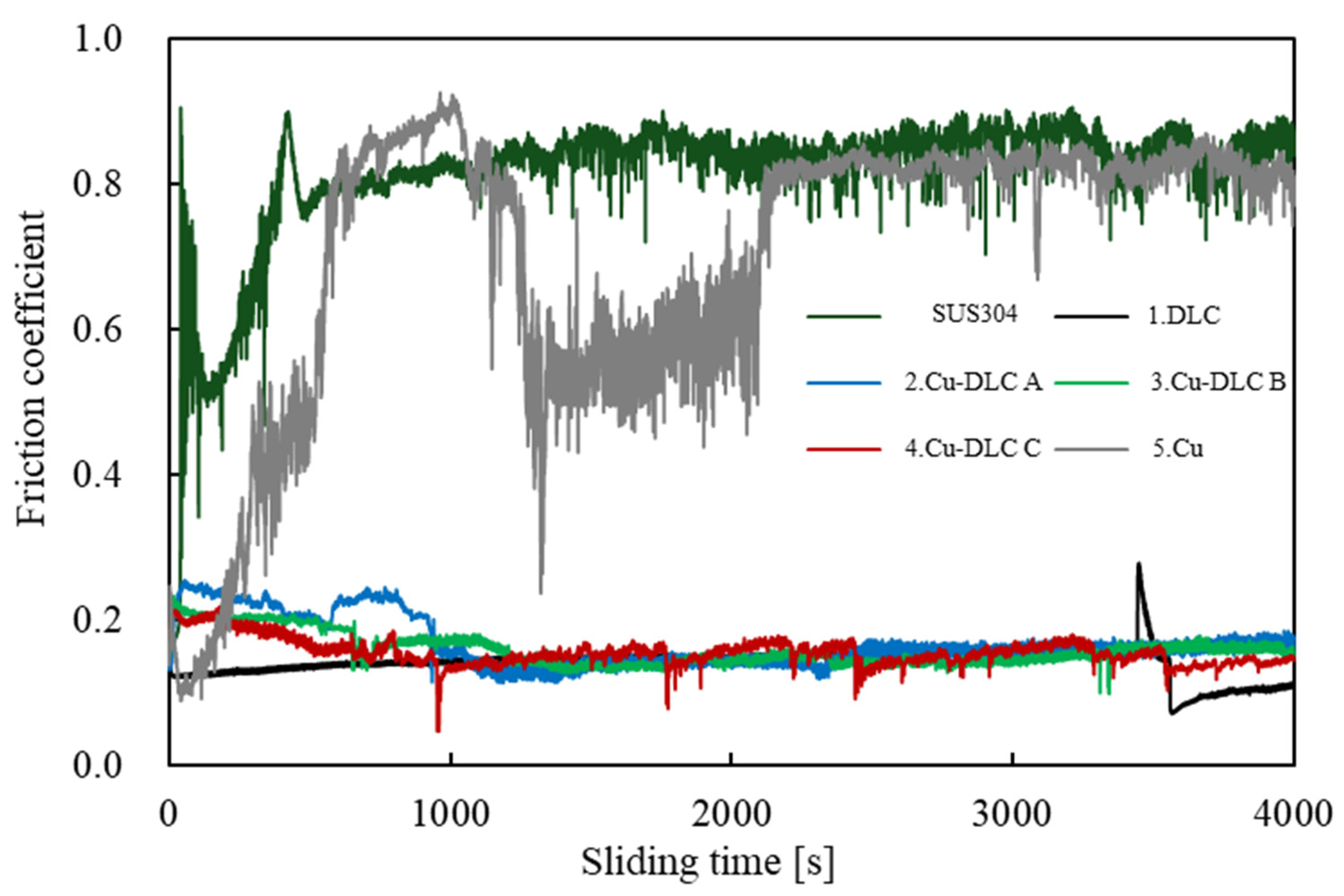 Coatings 15 00559 g007