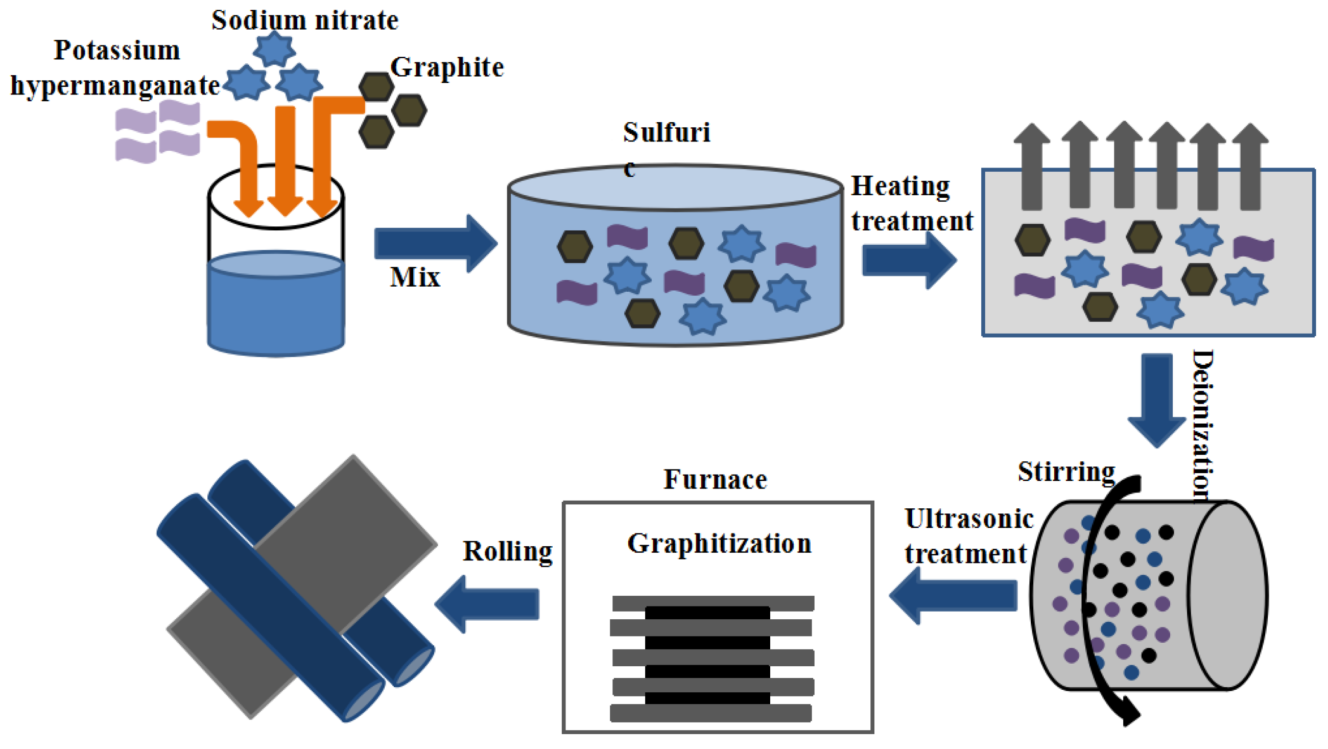 Coatings 15 00560 g001