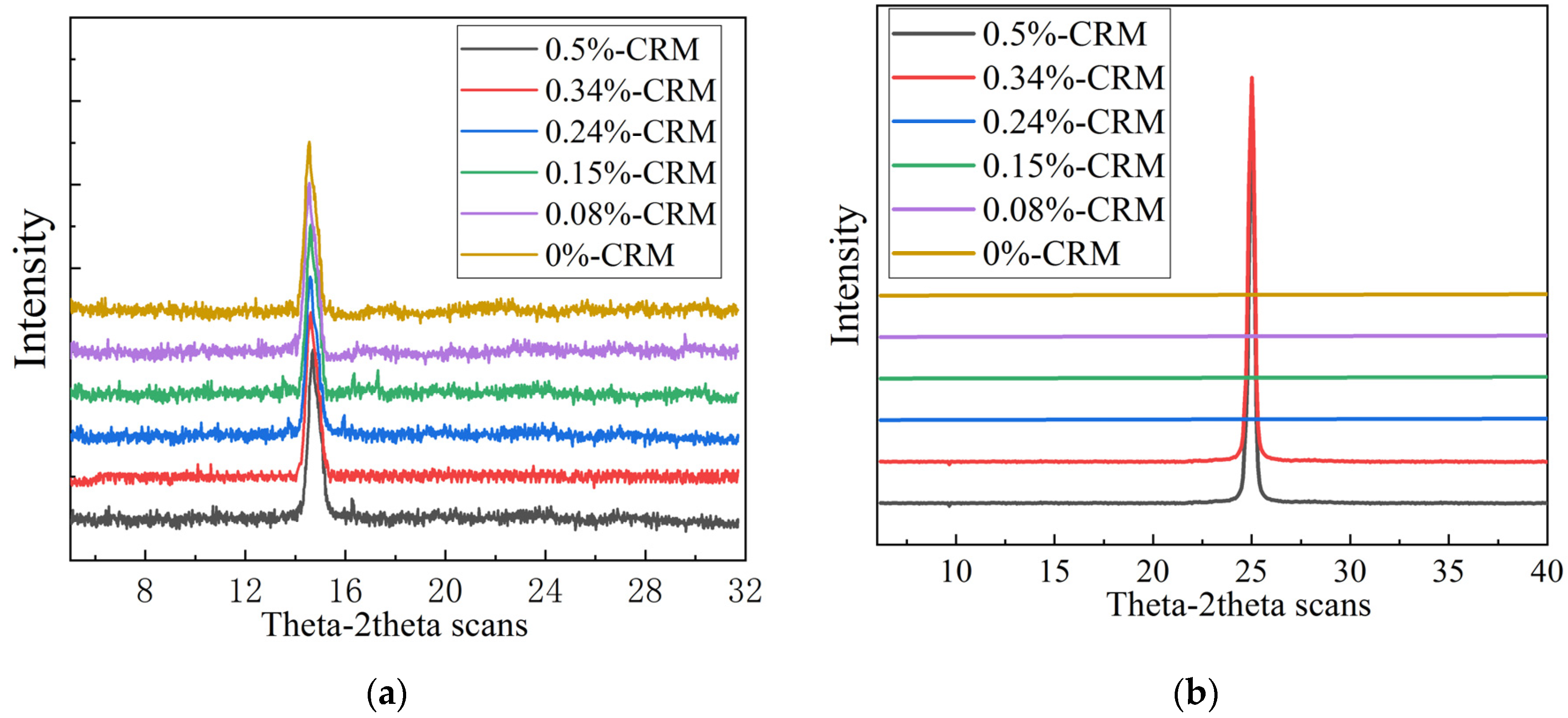 Coatings 15 00560 g003