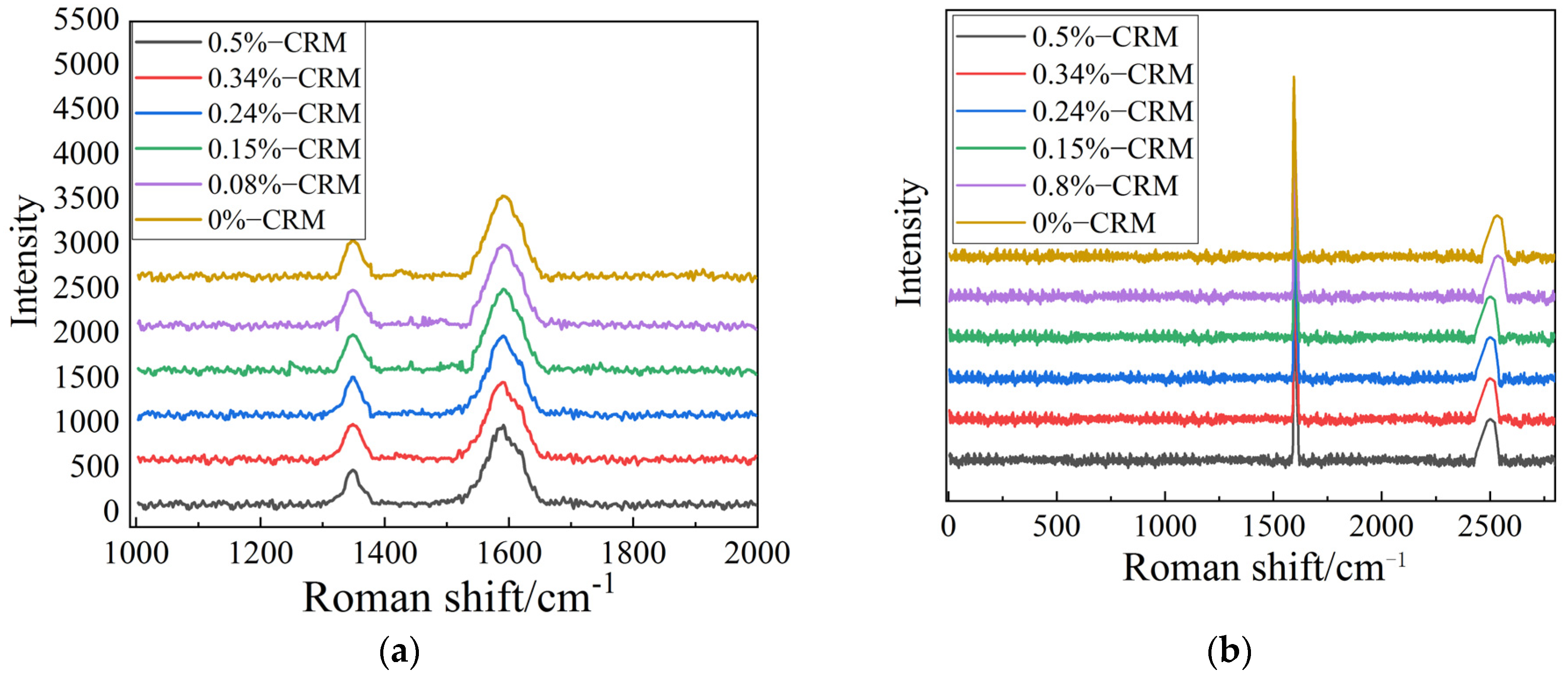 Coatings 15 00560 g004