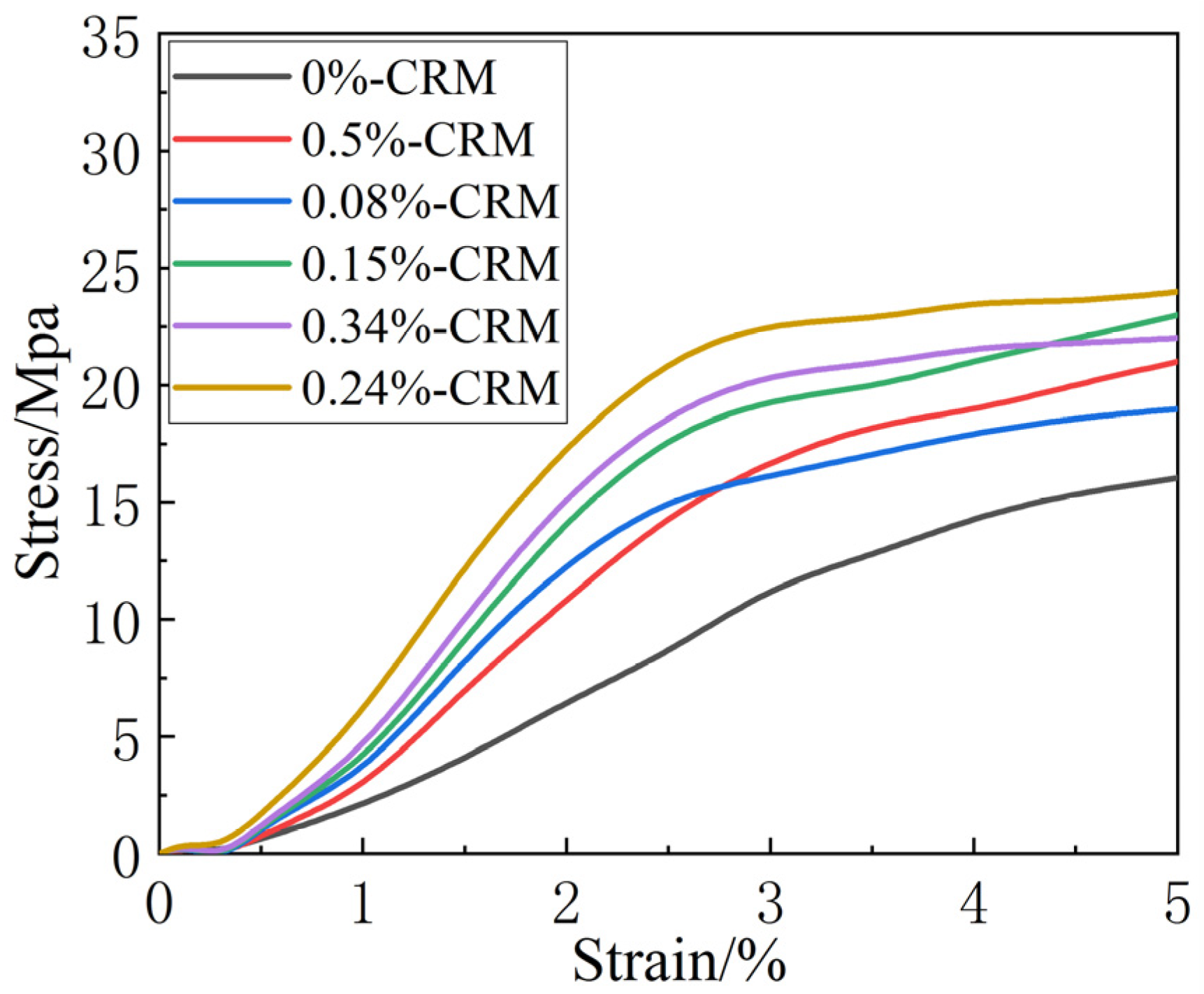 Coatings 15 00560 g006