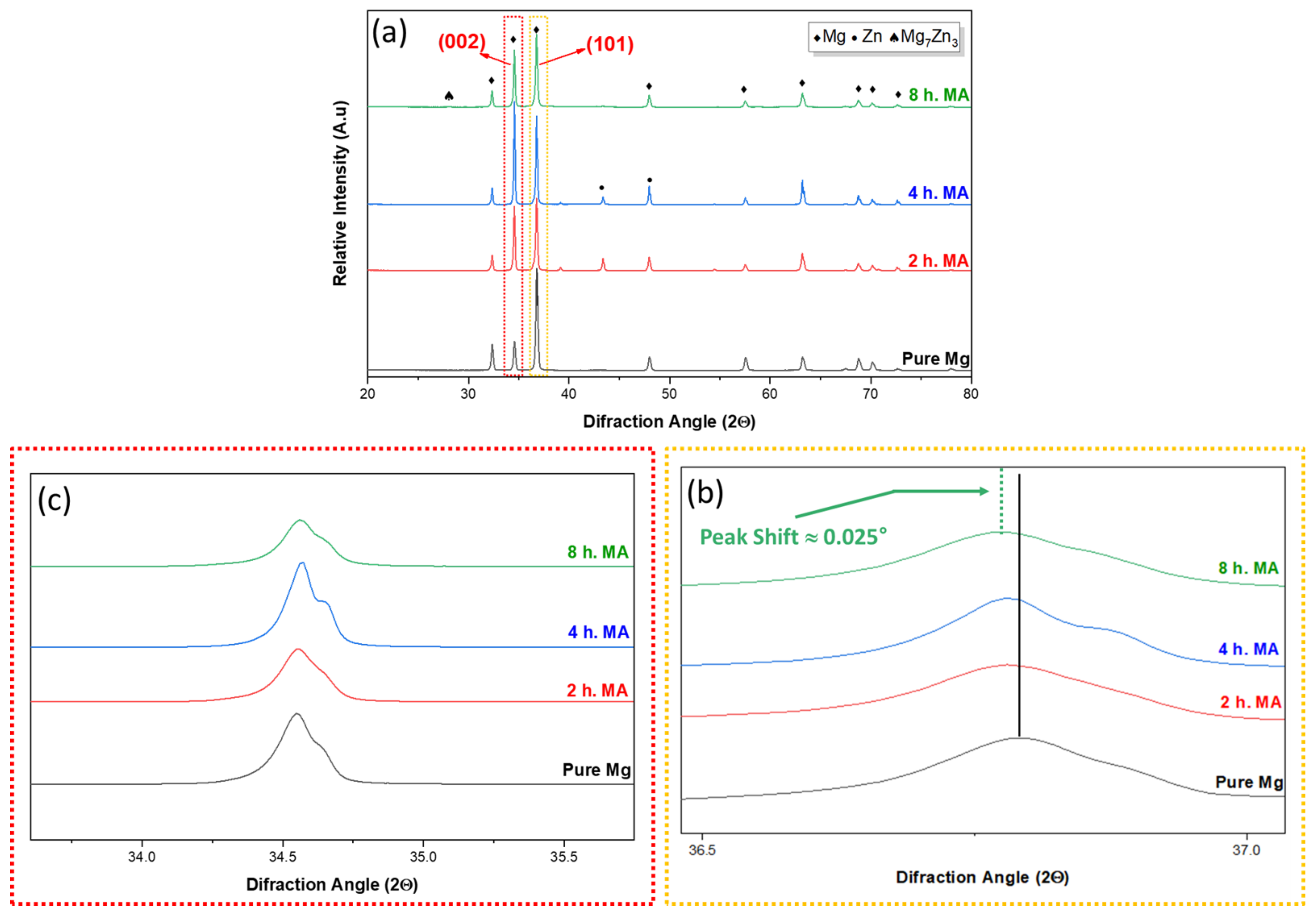 Coatings 15 00561 g003