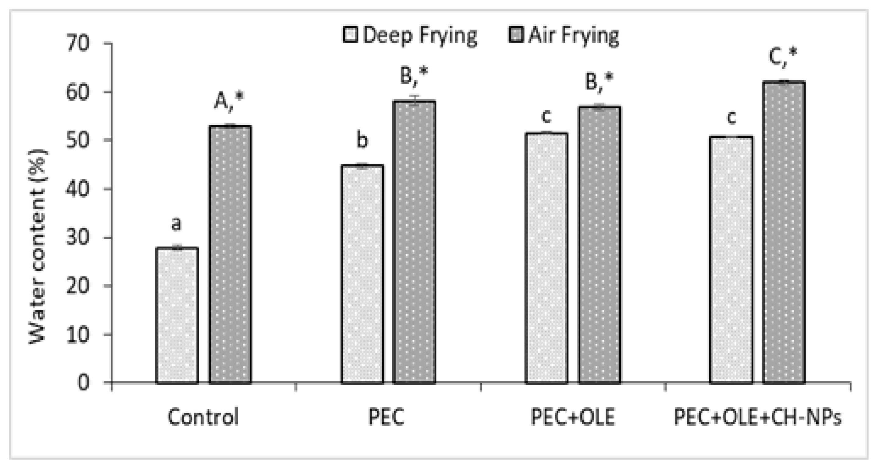 Coatings 15 00562 g004