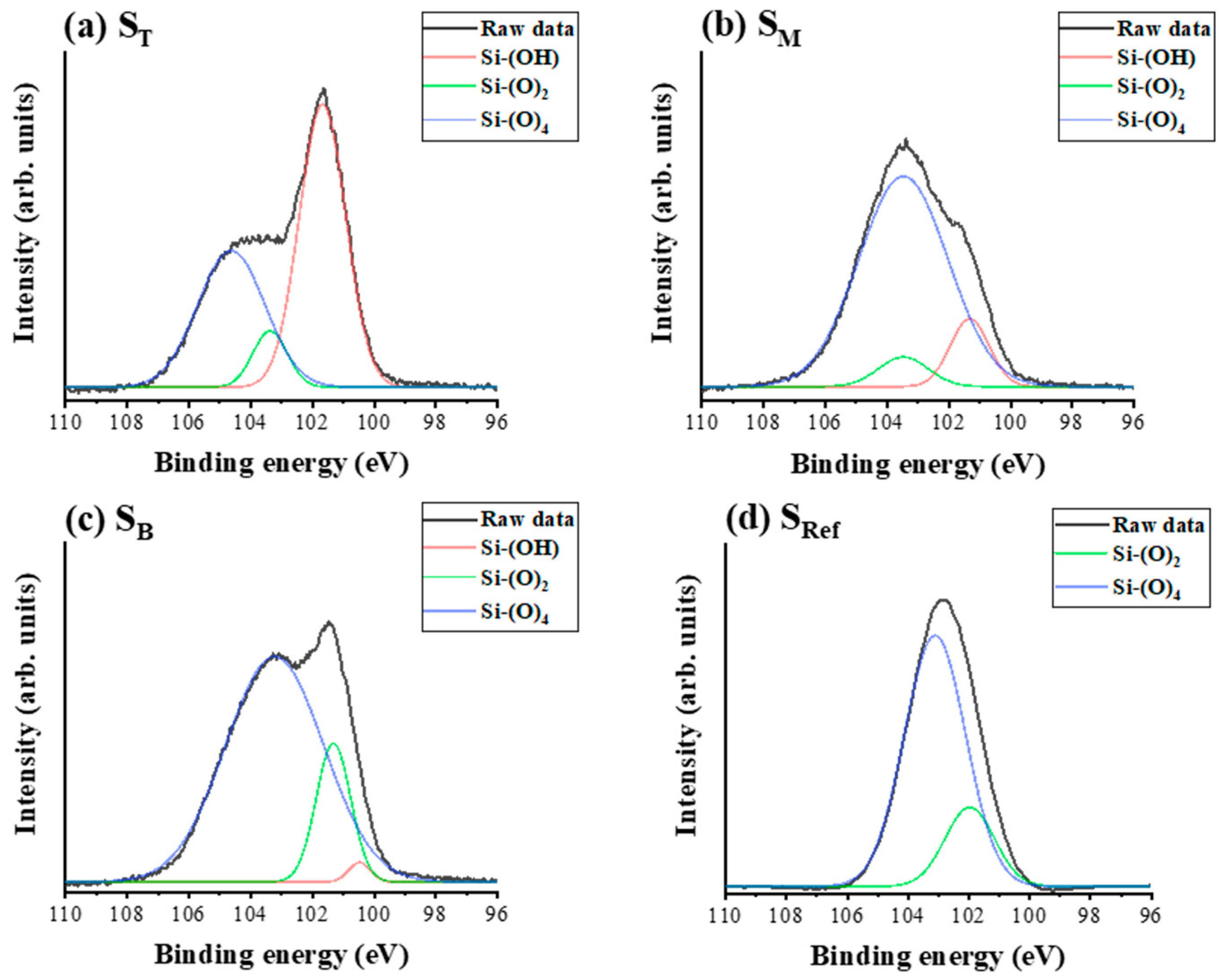 Coatings 15 00563 g007