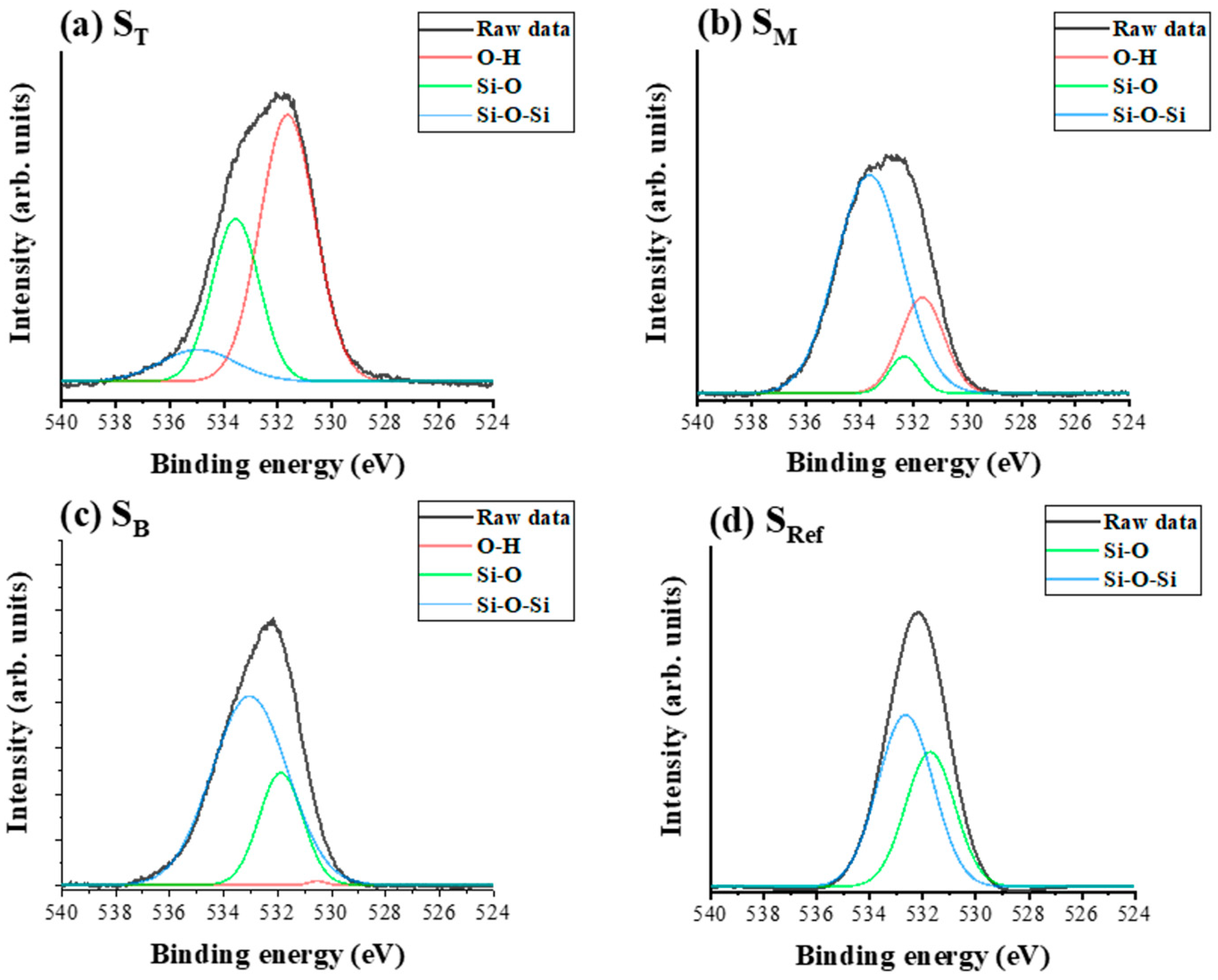 Coatings 15 00563 g008