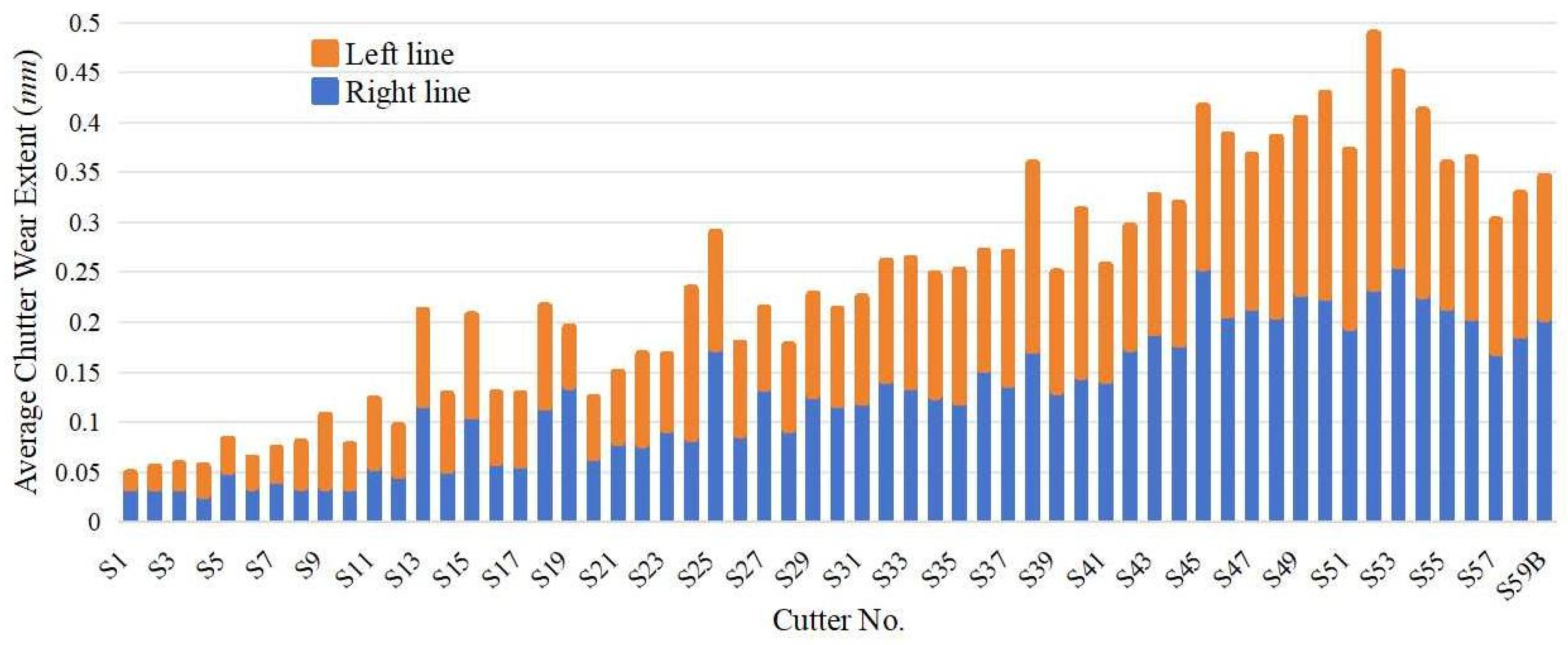 Coatings 15 00564 g008