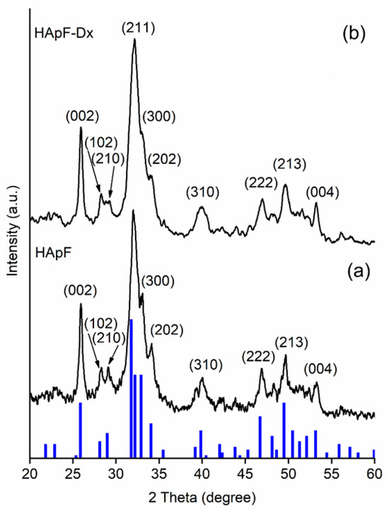 Physicochemical and Preliminary Biological Properties of Thin Films ...