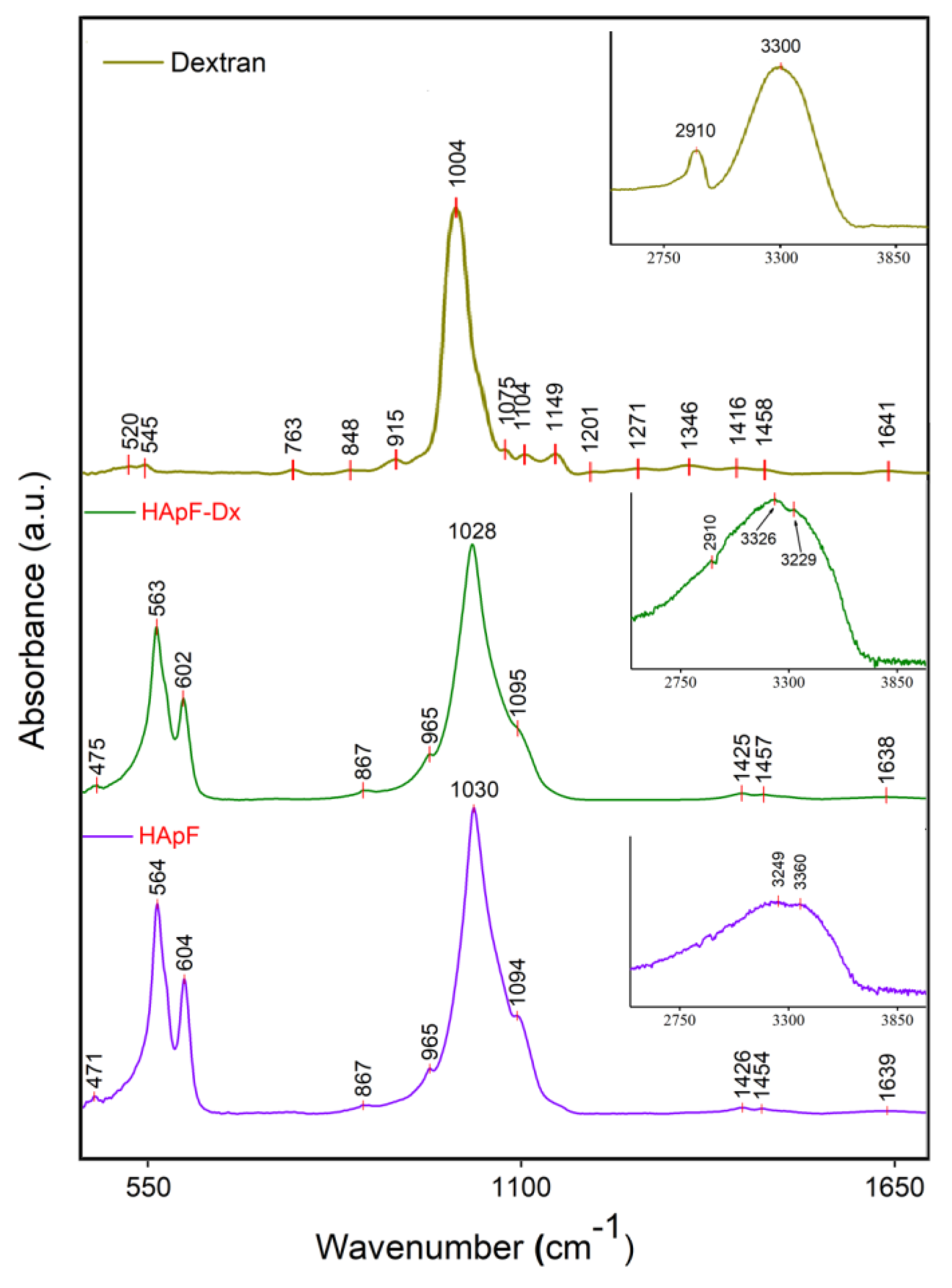 Coatings 15 00565 g006