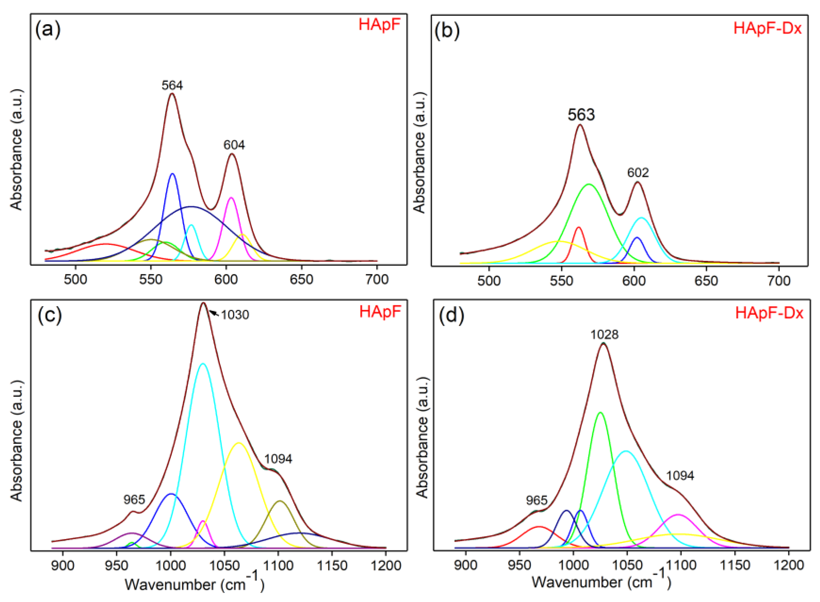 Coatings 15 00565 g007