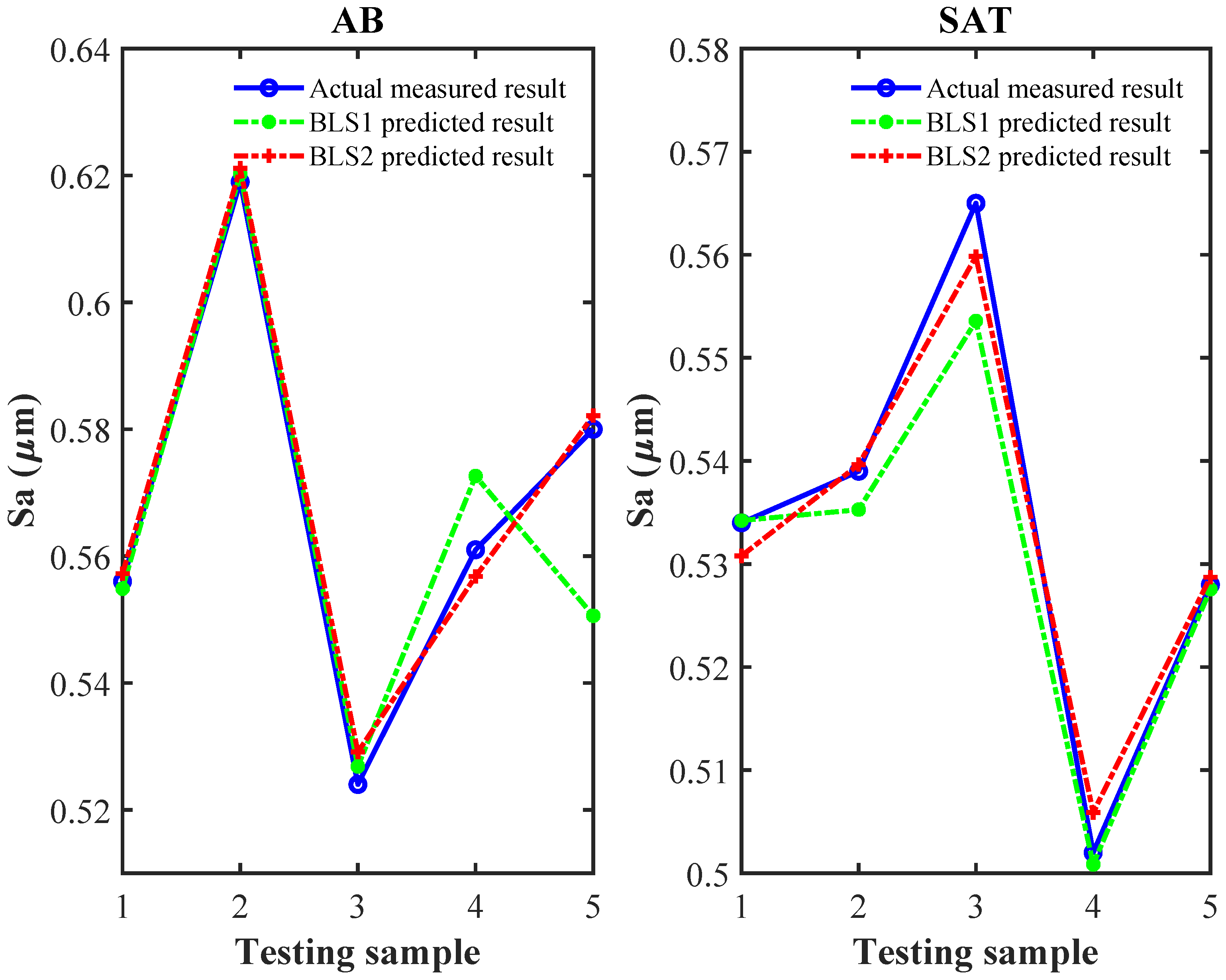 Coatings 15 00566 g008