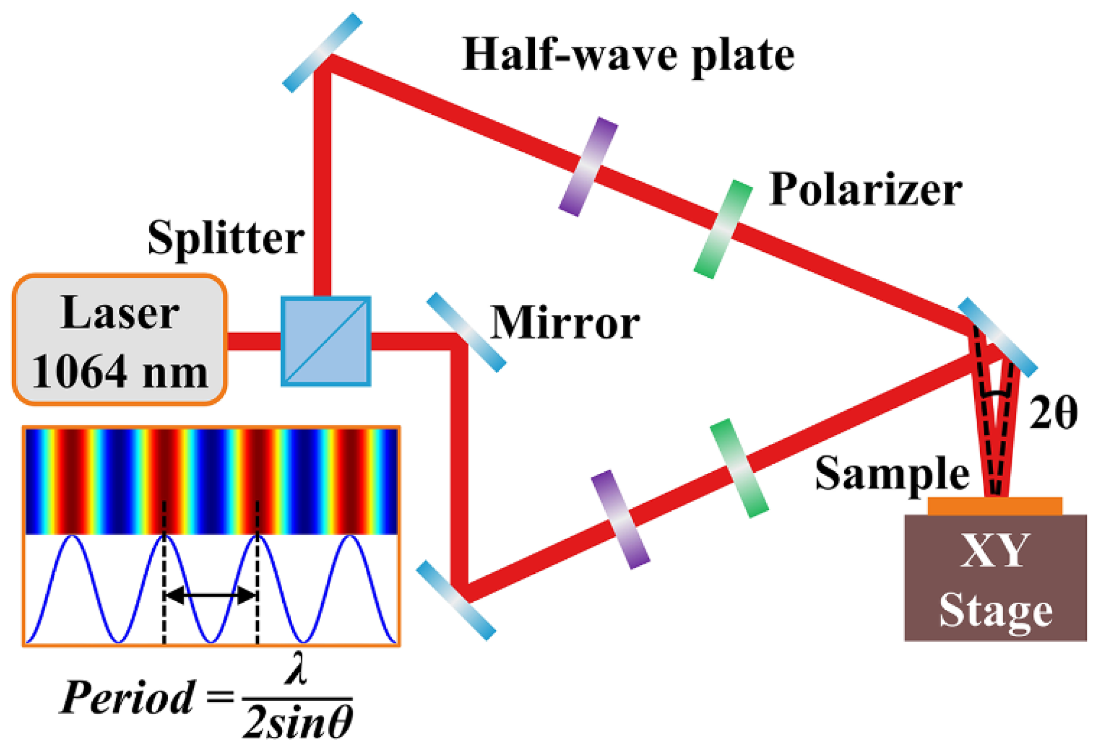 Coatings 15 00567 g002