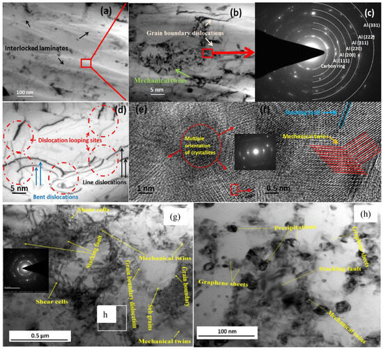 Review of Laser Texturing Technology for Surface Protection