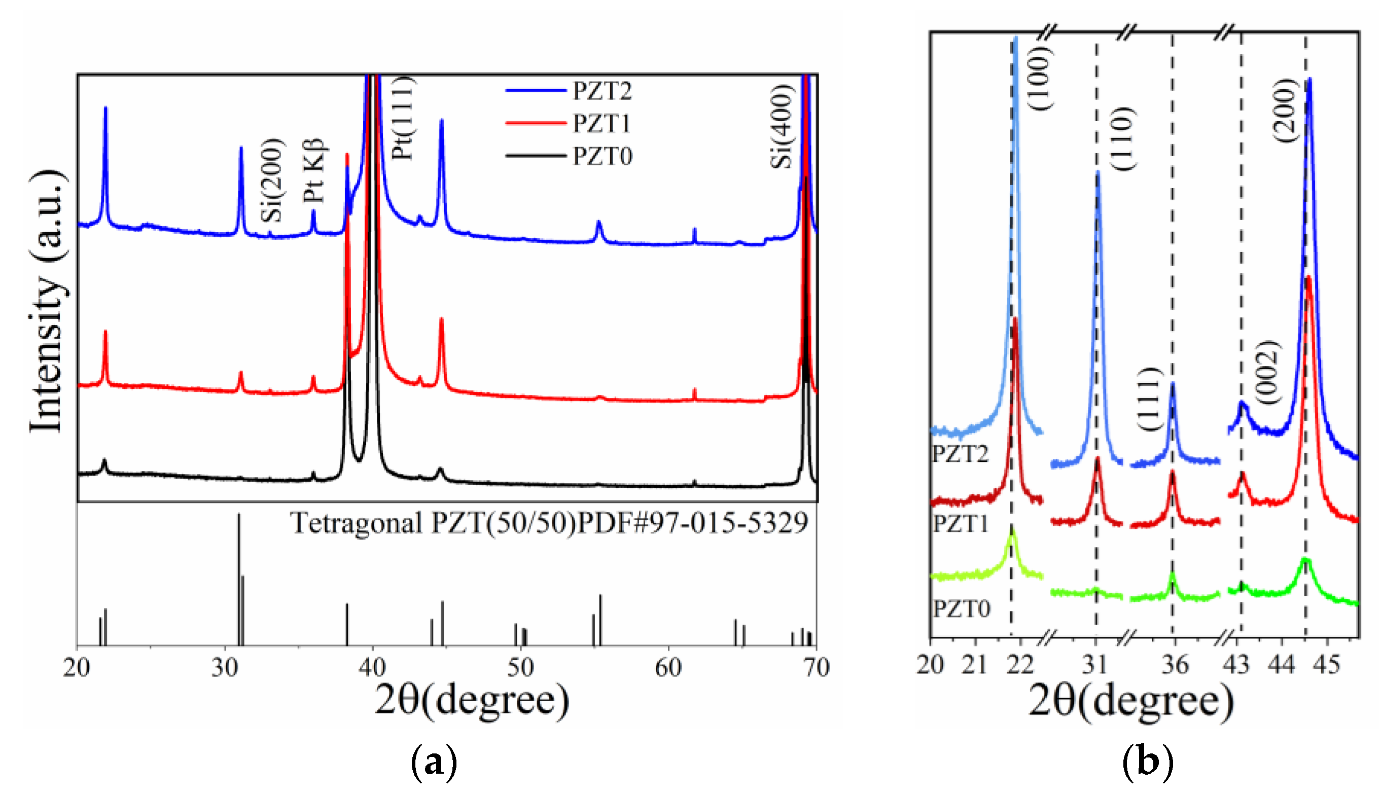 Coatings 15 00568 g002 Coatings 15 00568 g002