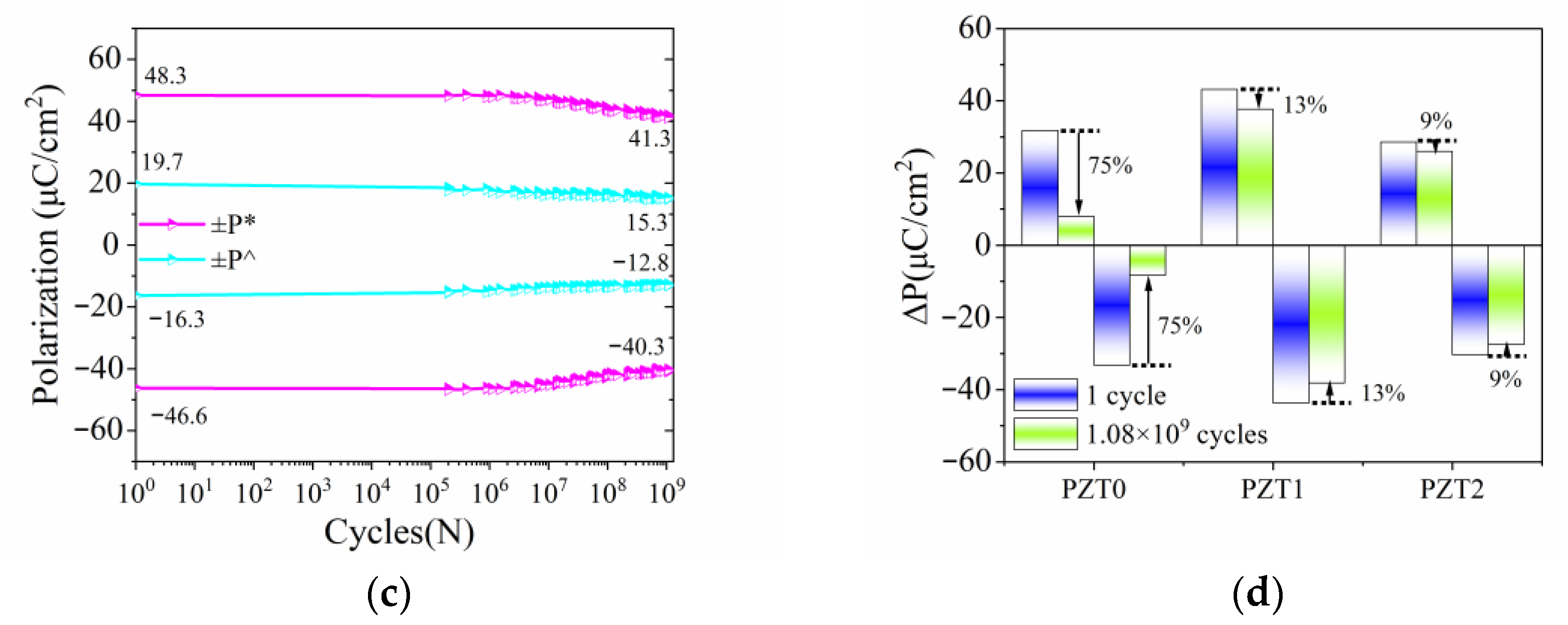 Coatings 15 00568 g008b Coatings 15 00568 g008b