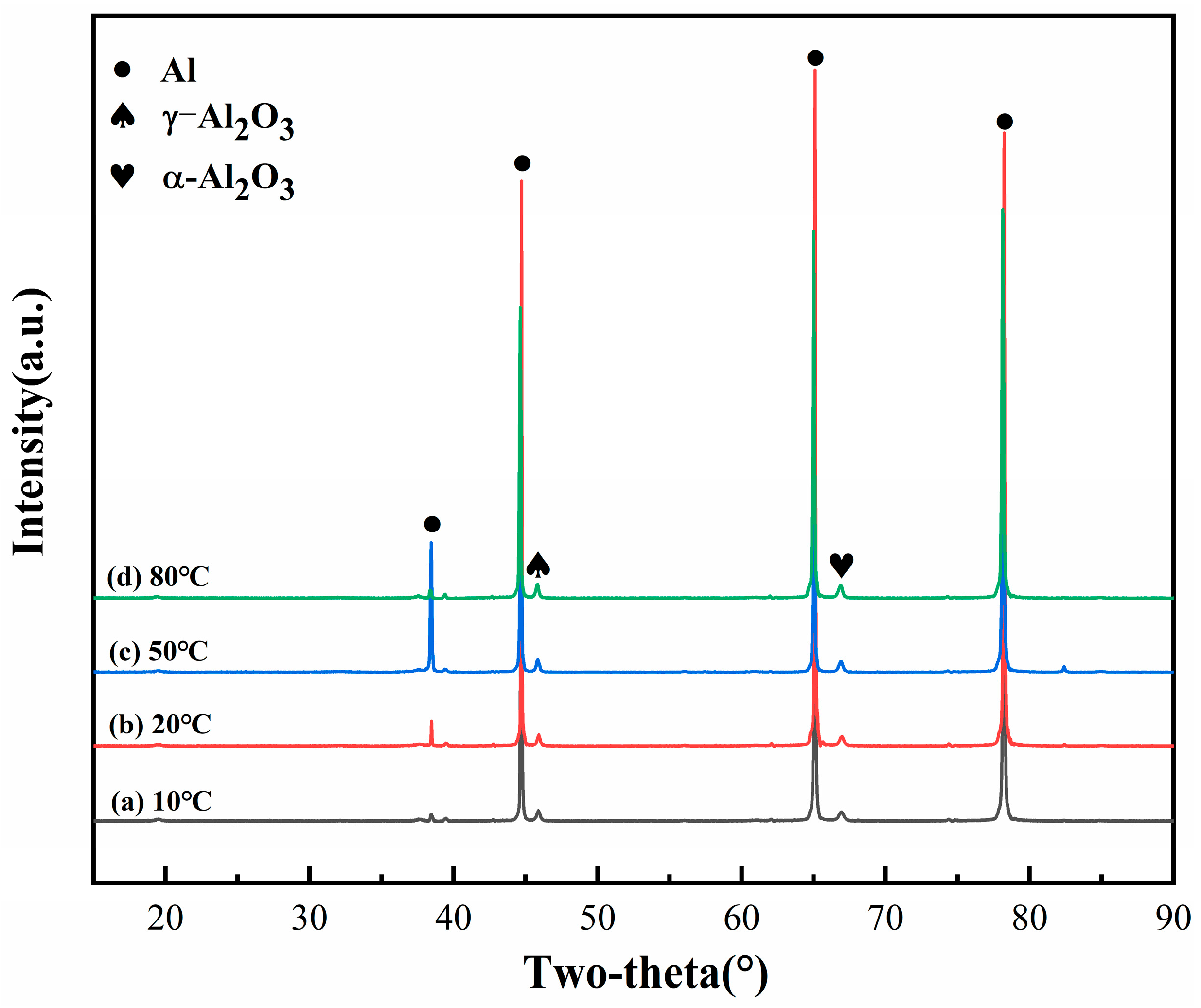 Coatings 15 00569 g003