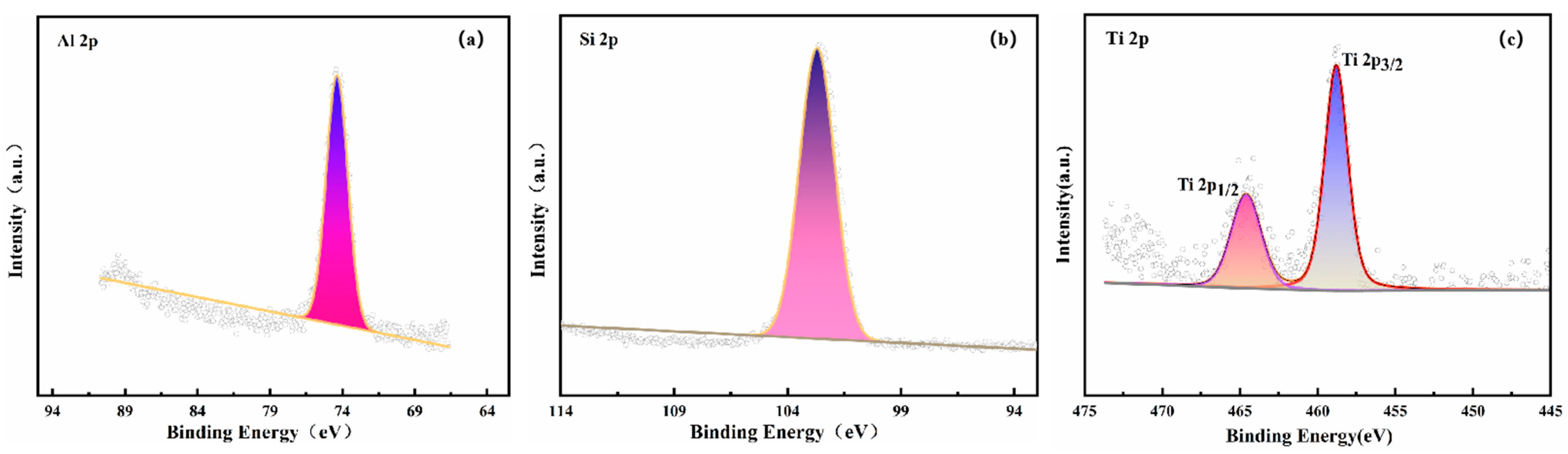 Coatings 15 00569 g012