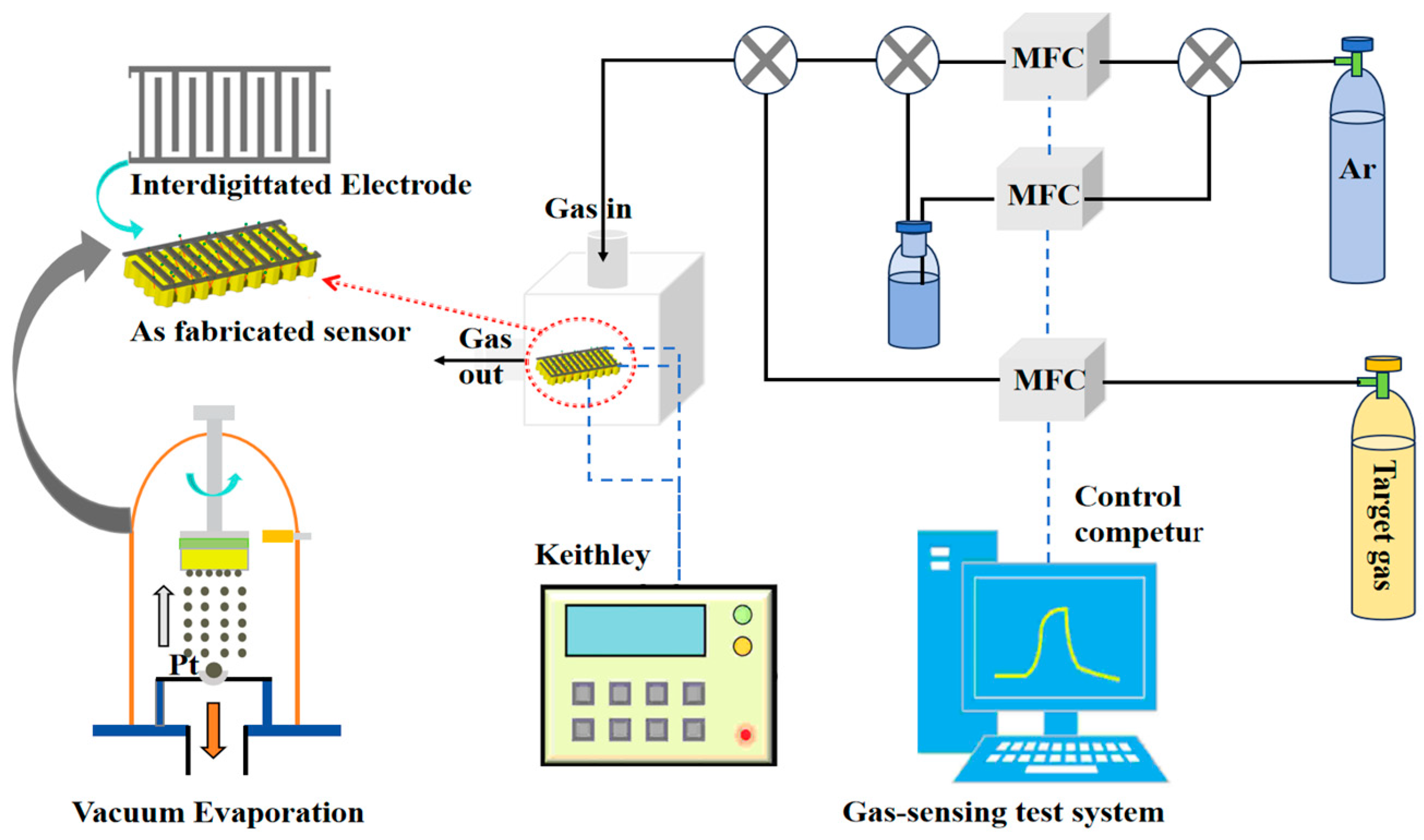 Coatings 15 00570 g002
