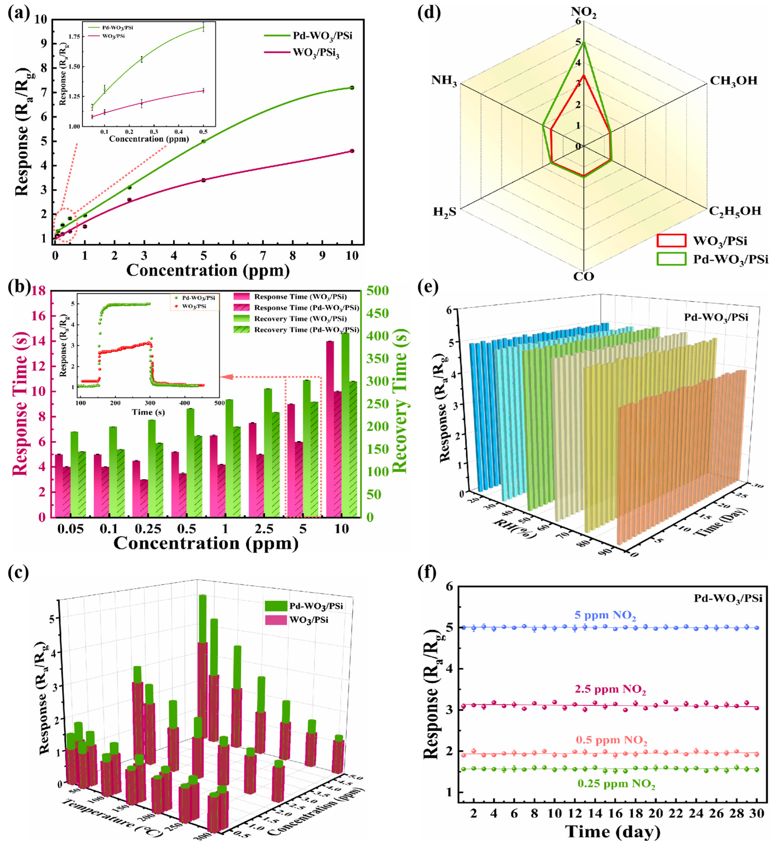 Coatings 15 00570 g005