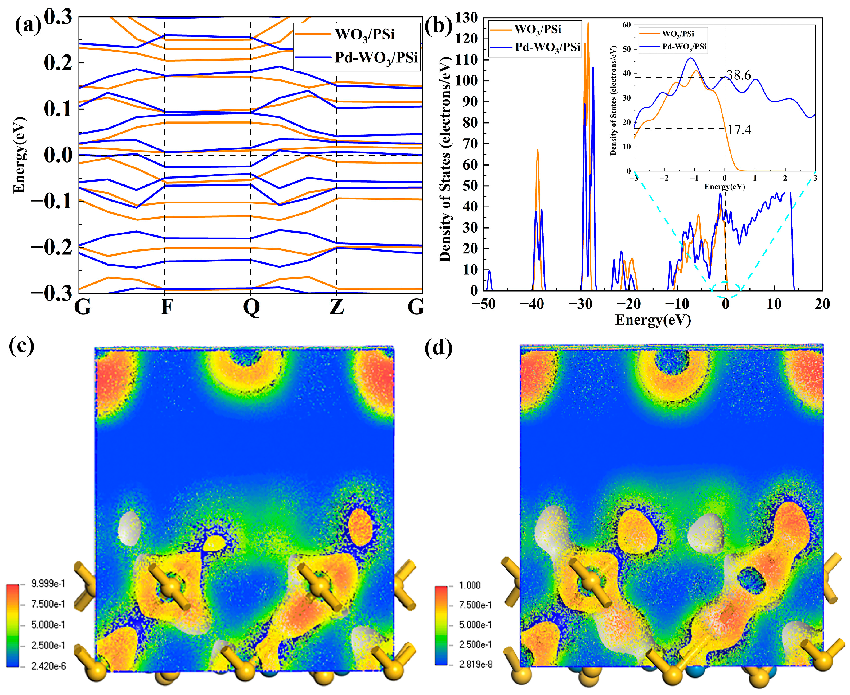 Coatings 15 00570 g007