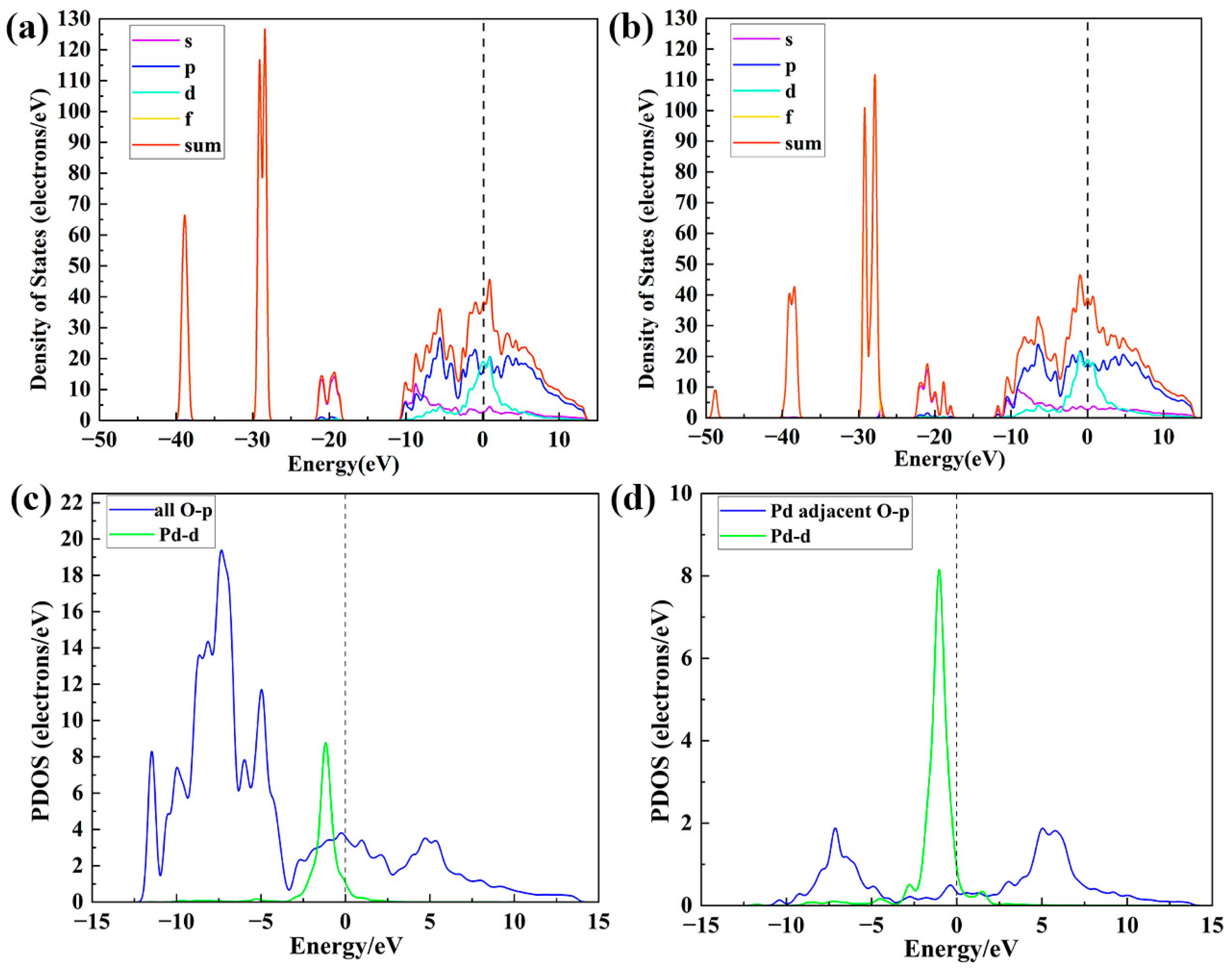 Coatings 15 00570 g008