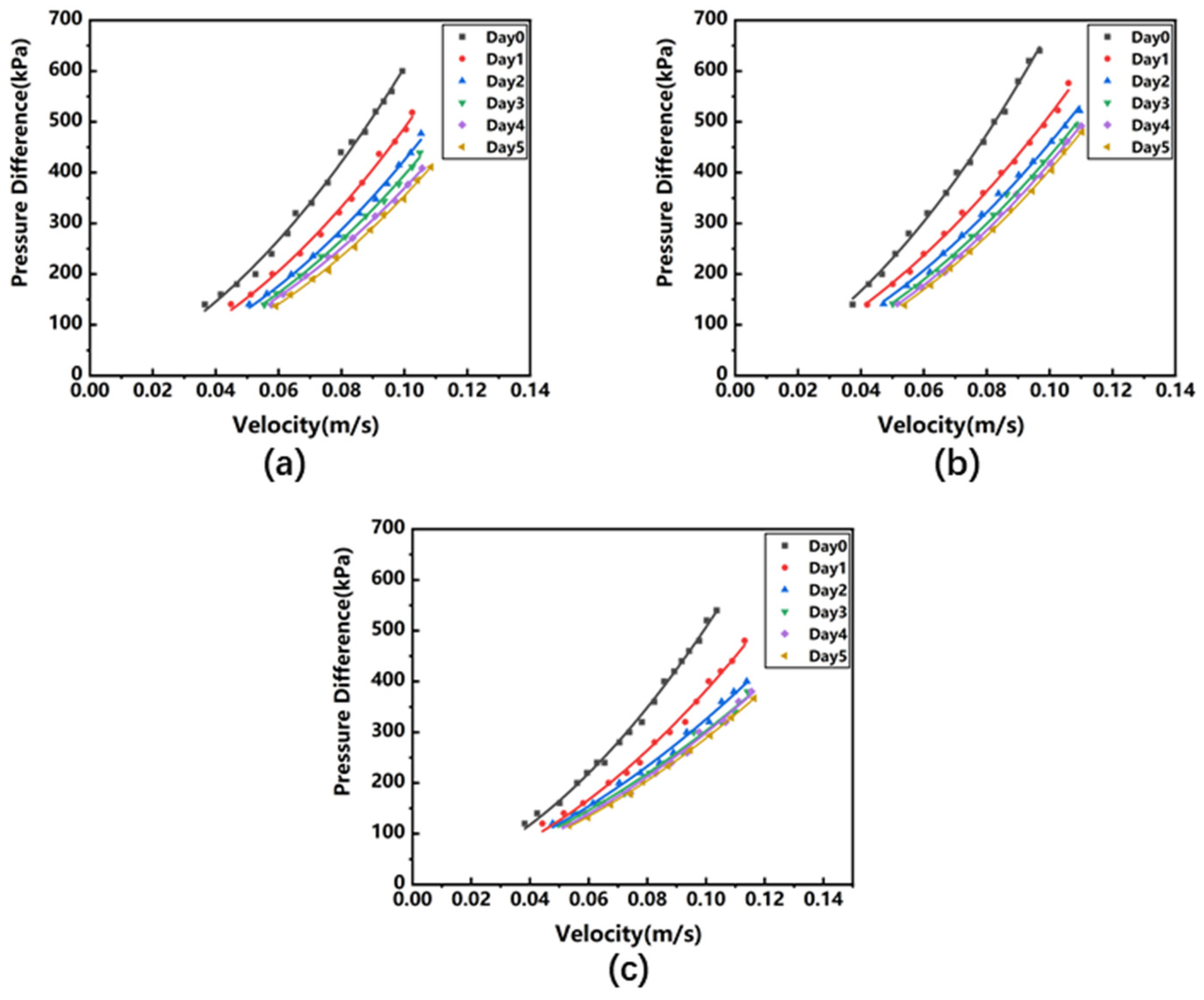 Coatings 15 00571 g007