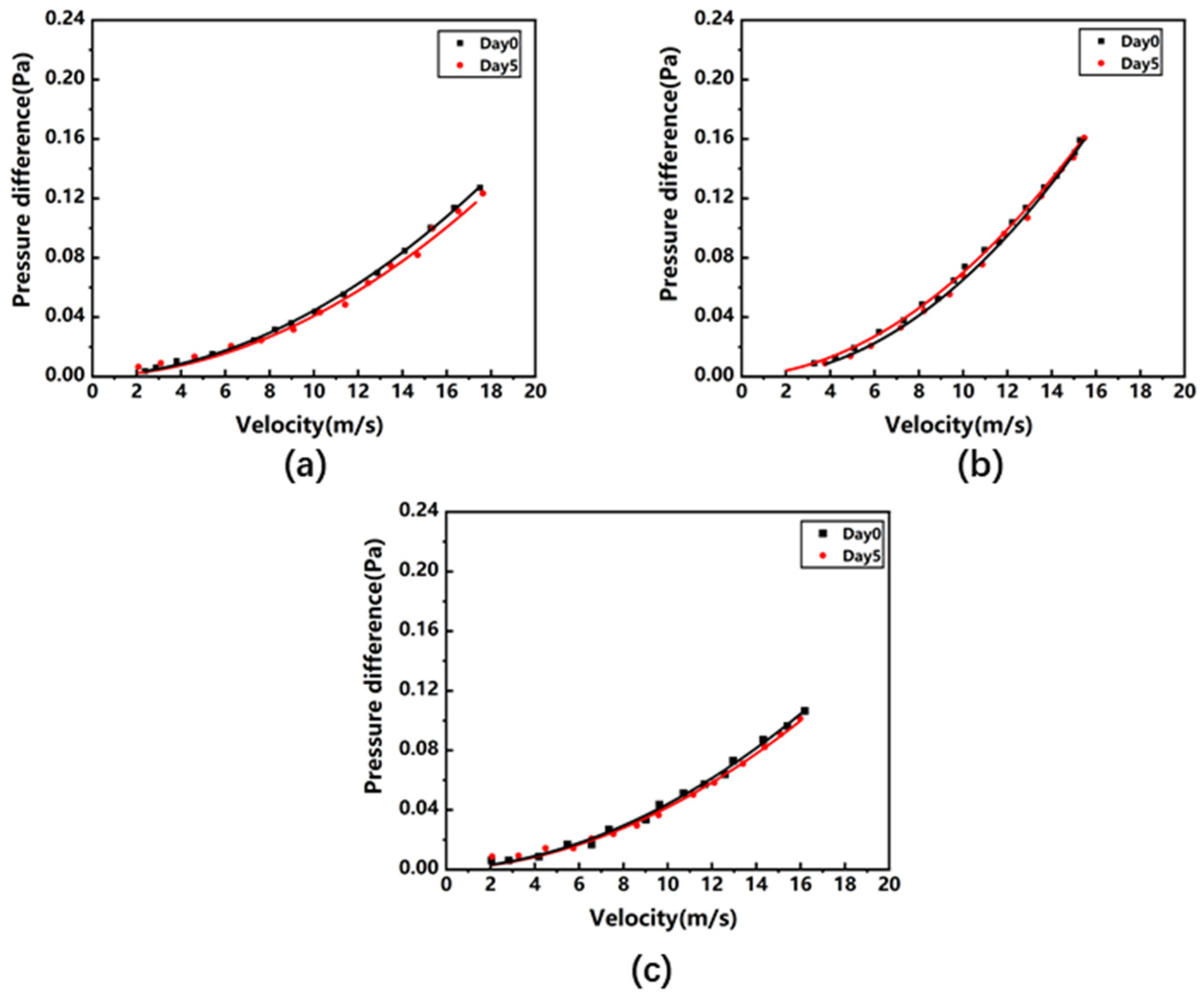 Coatings 15 00571 g008