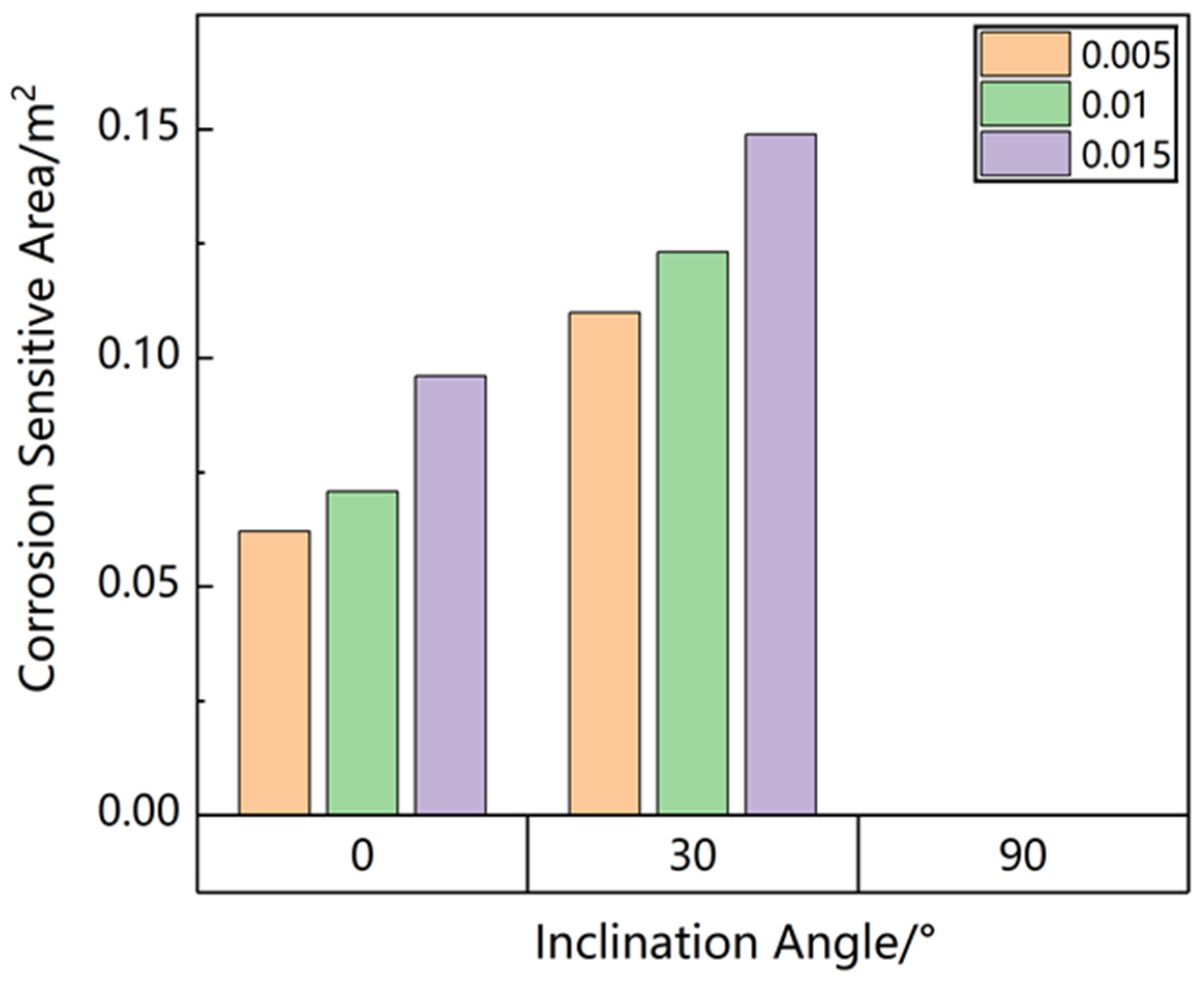Coatings 15 00571 g014