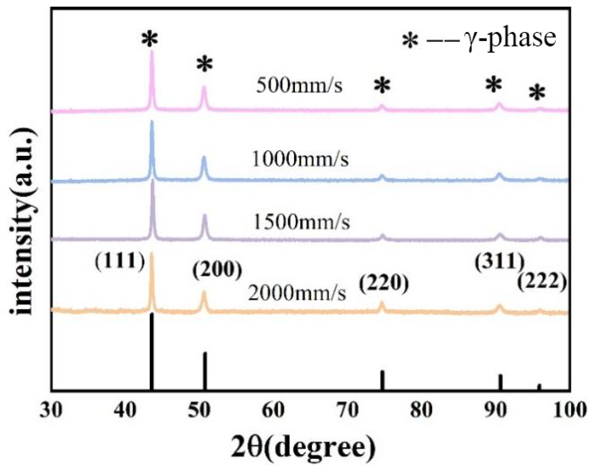 Coatings 15 00572 g003