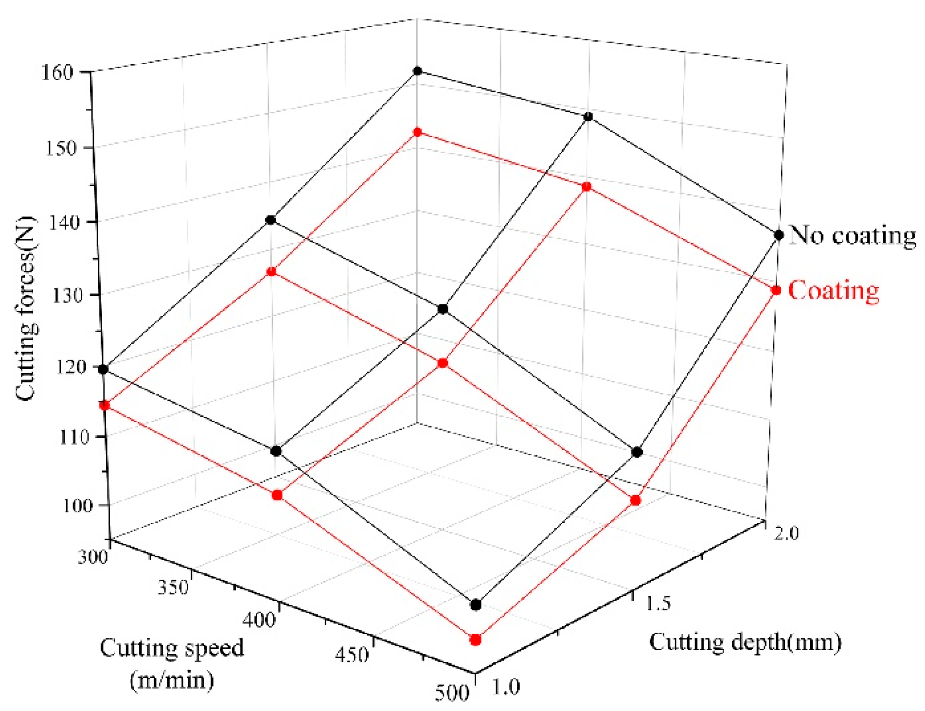 Coatings 15 00574 g004