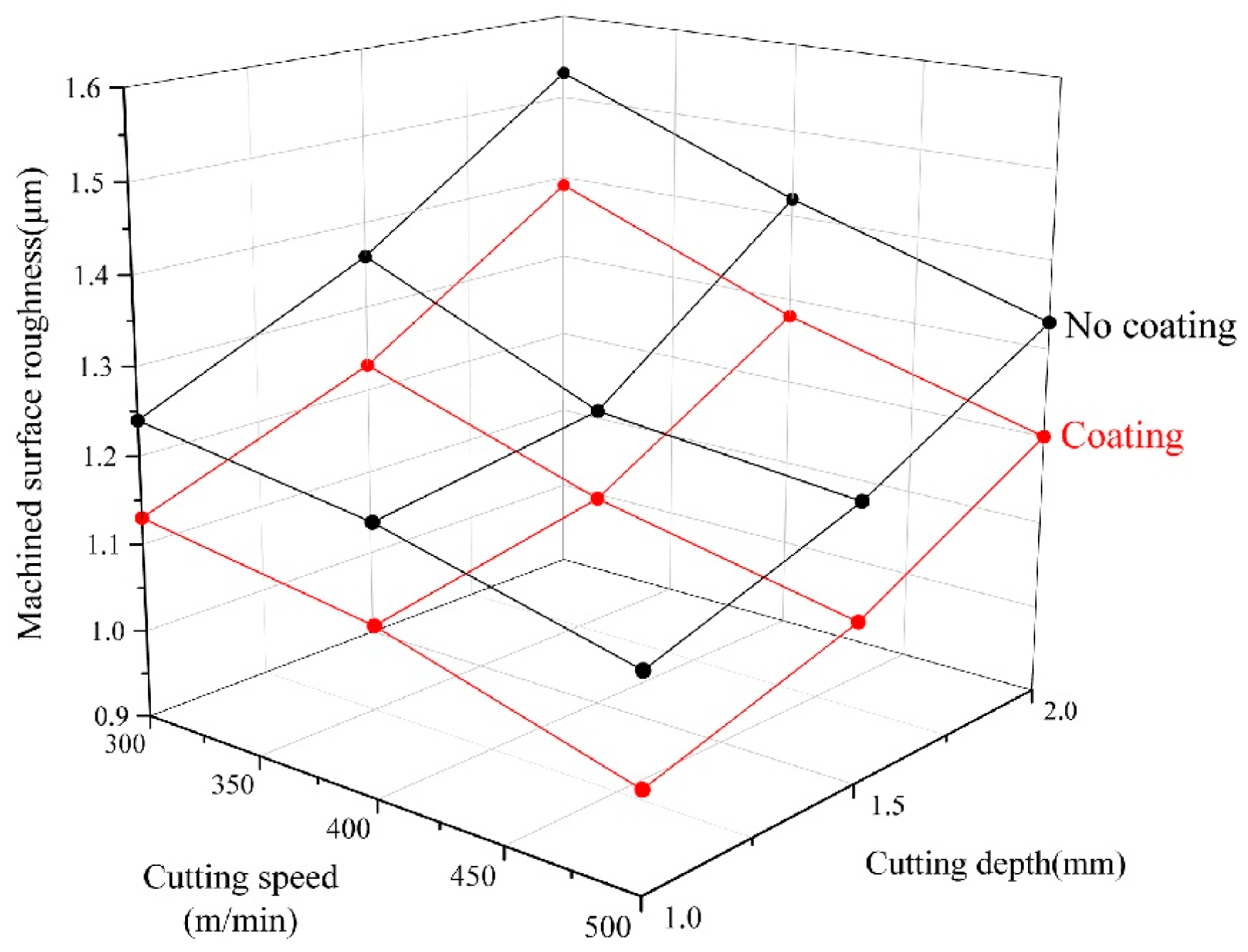 Coatings 15 00574 g007
