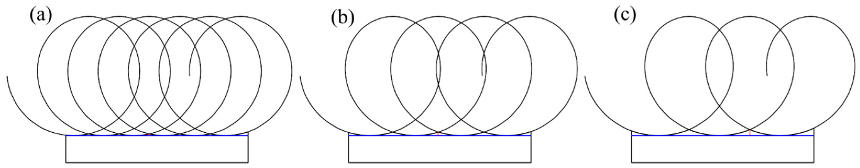 Coatings 15 00574 g008