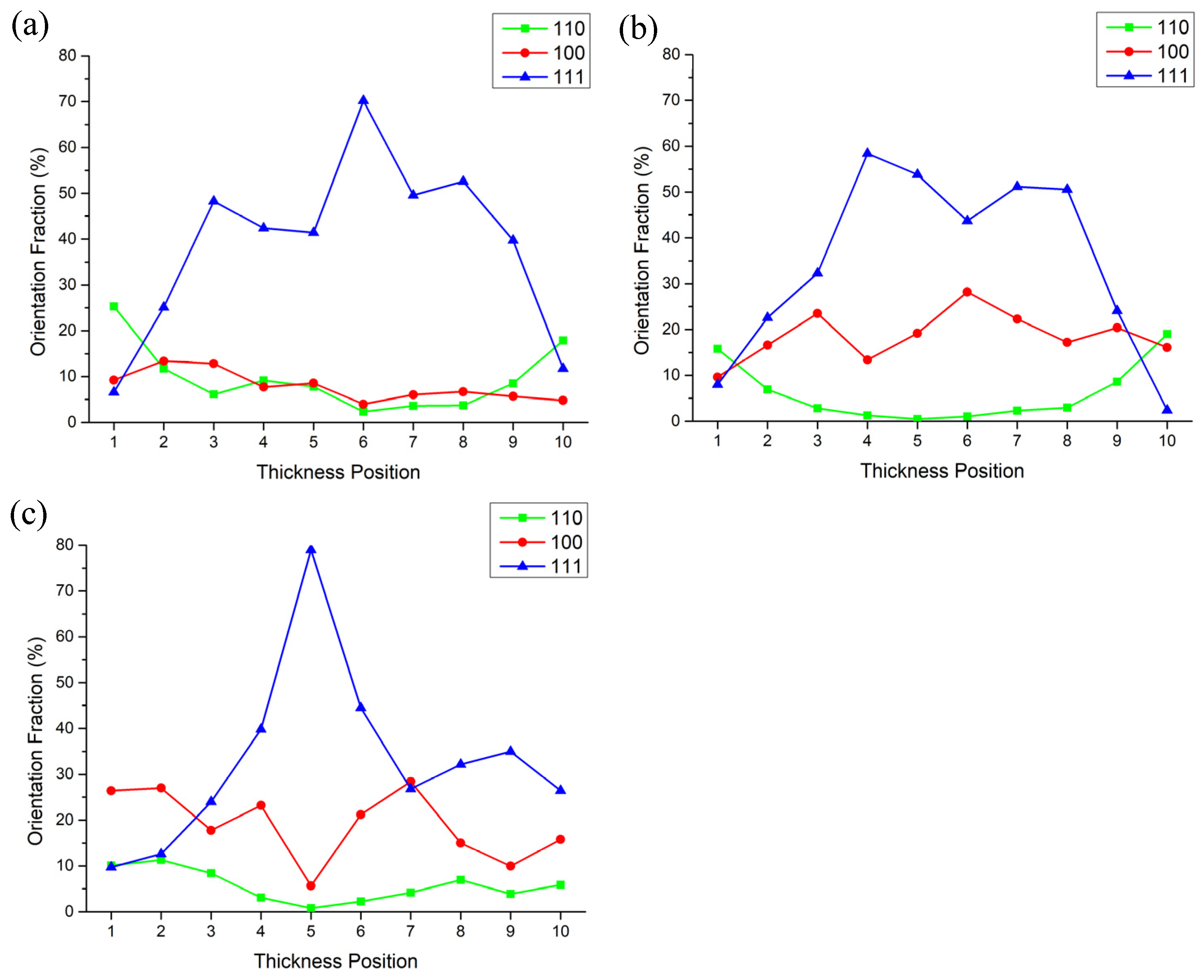 Coatings 15 00575 g005