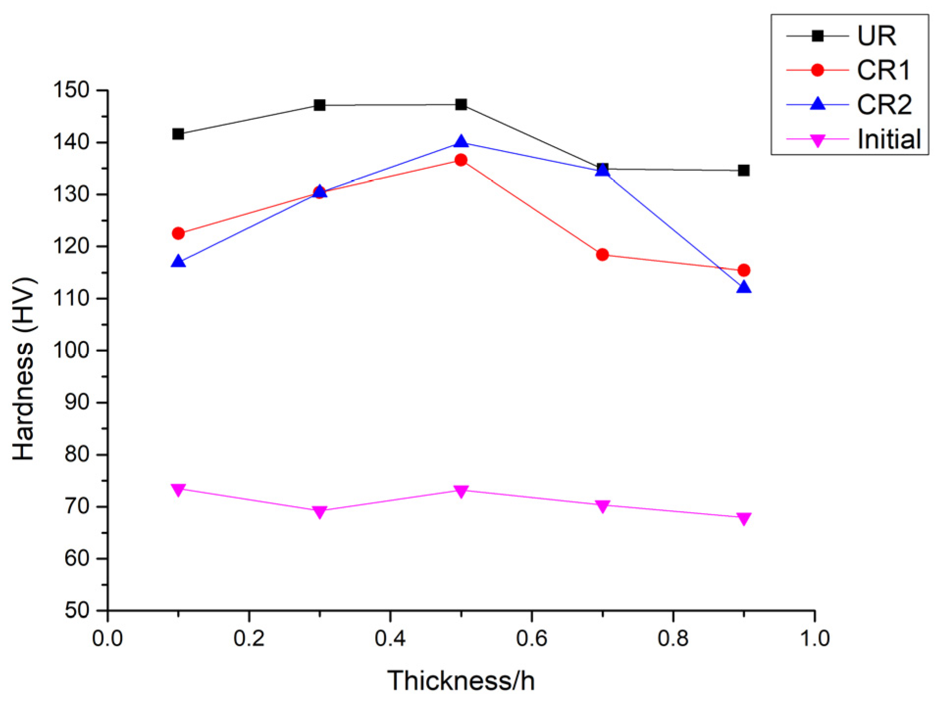 Coatings 15 00575 g006