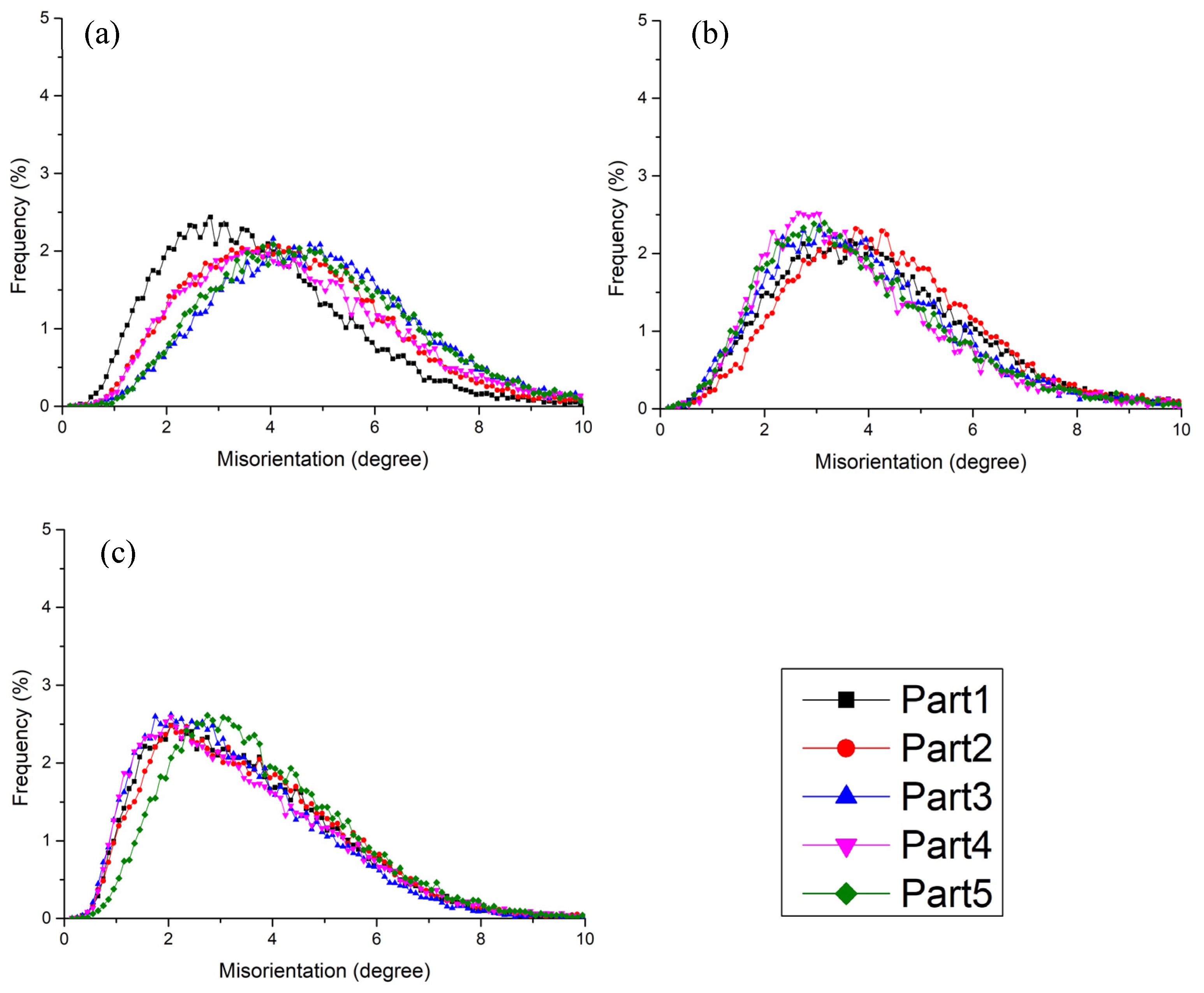 Coatings 15 00575 g007