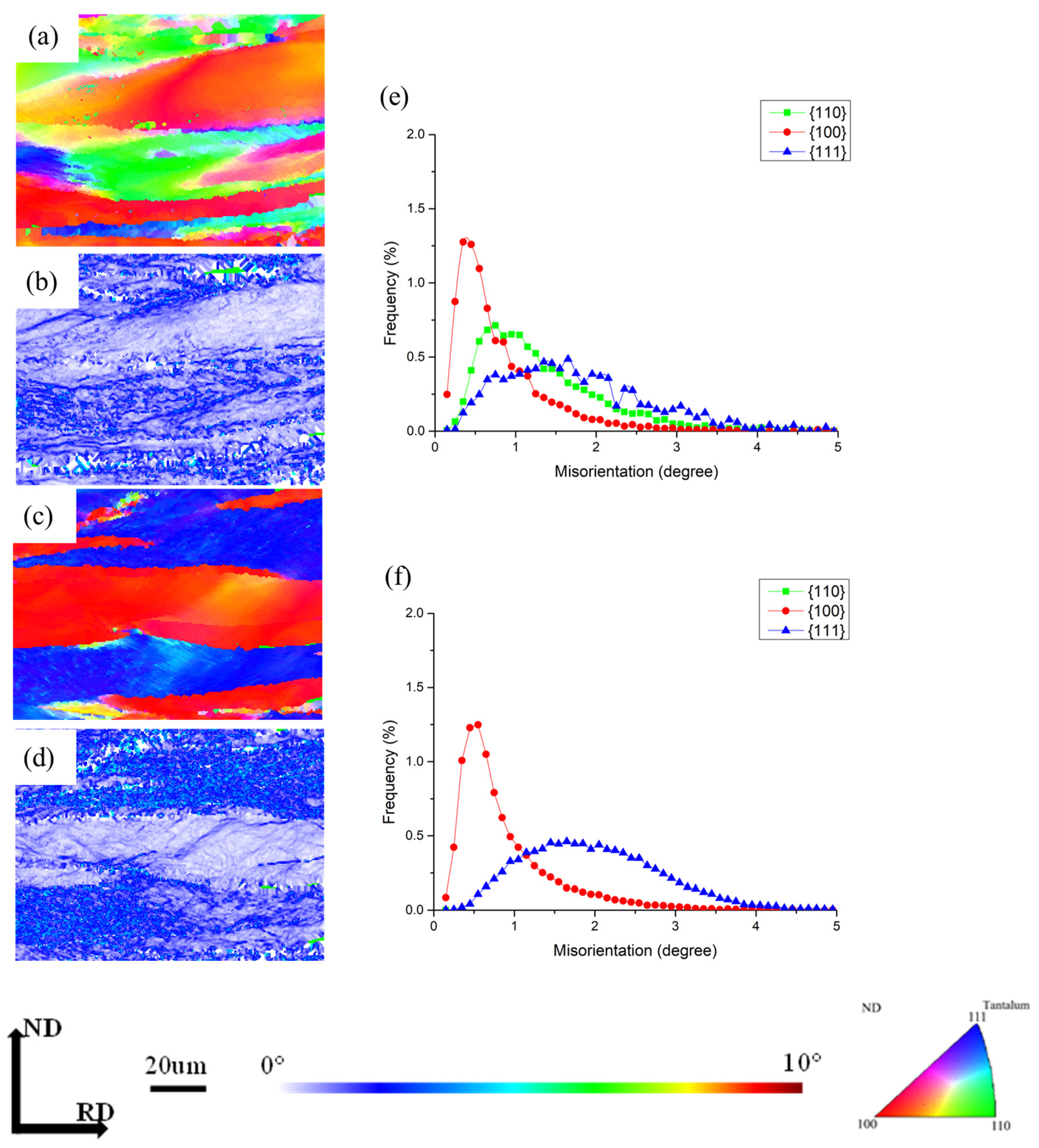 Coatings 15 00575 g008