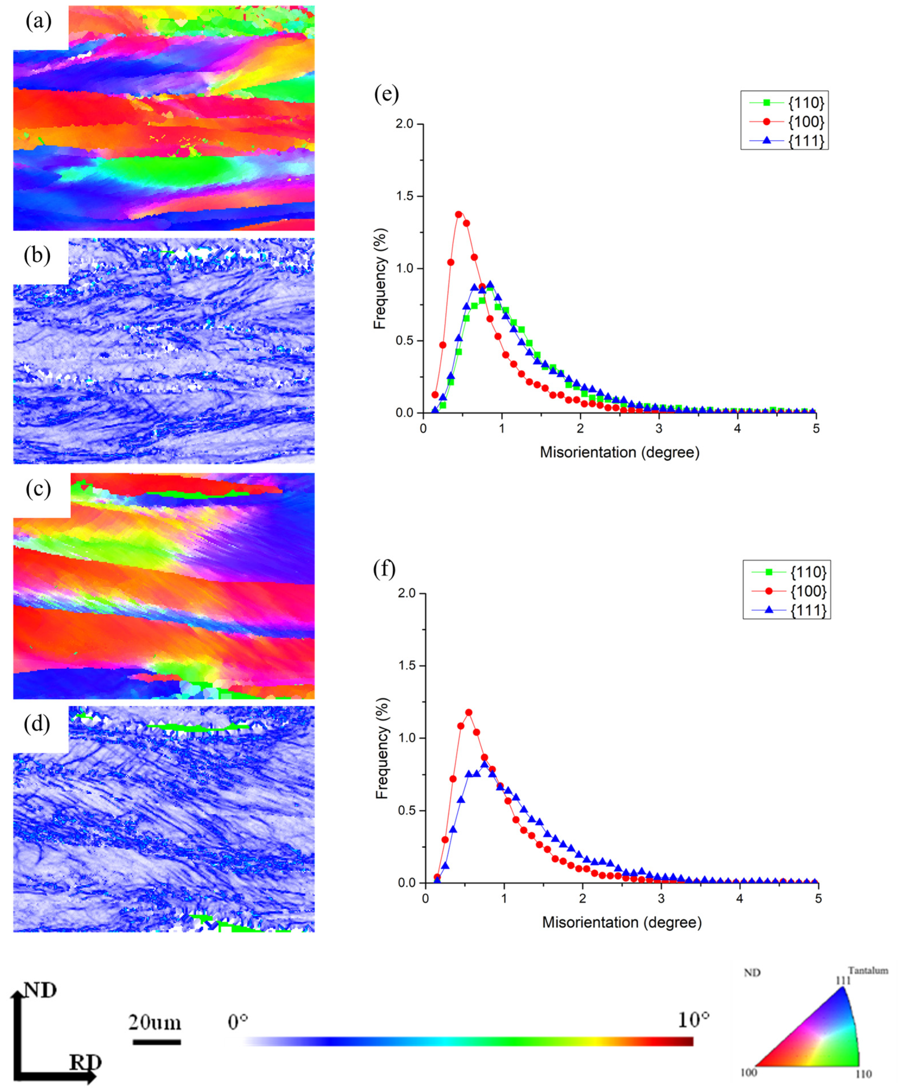 Coatings 15 00575 g009